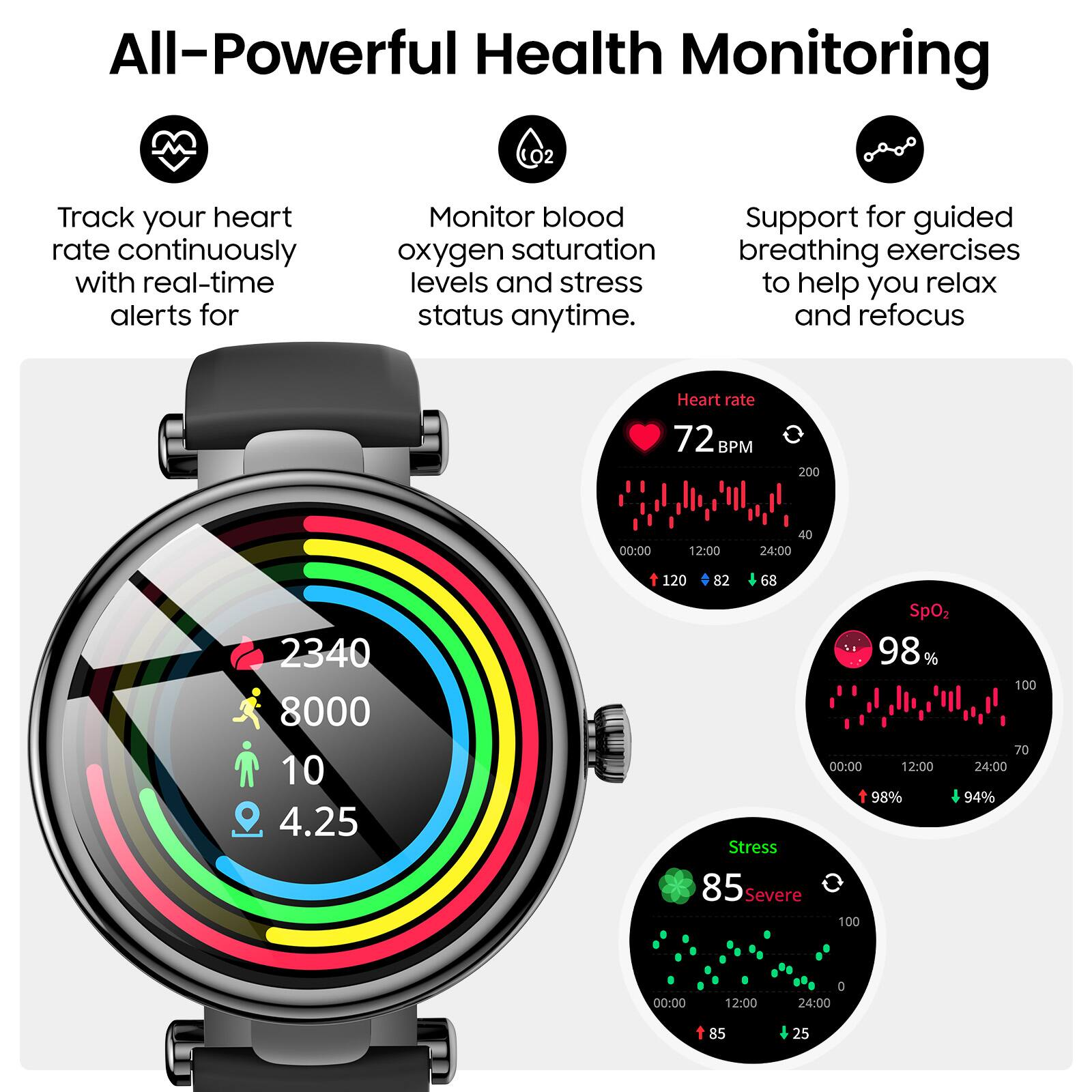 All-Powerful Health Monitoring

- Track your heart rate continuously with real-time alerts for
- Monitor blood oxygen saturation levels and stress status anytime.
- Support for guided breathing exercises to help you relax and refocus

Heart rate: 72 BPM
- 00:00 12:00 24:00
- 120 82 68

SpO2: 98%
- 00:00 12:00 24:00
- 98% 94%

Stress: 85 (Severe)
- 00:00 12:00 24:00
- 85 25