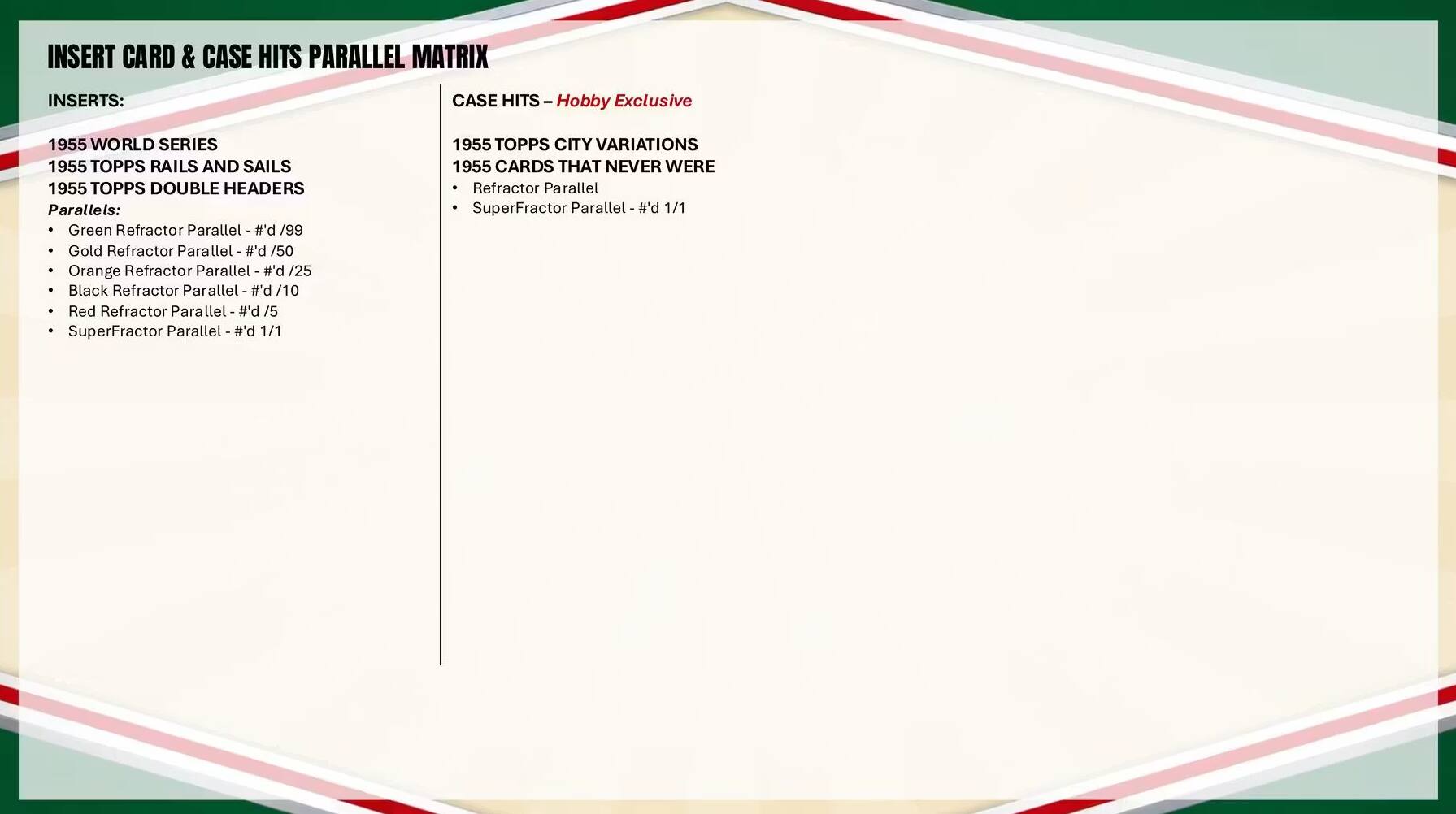 INSERT CARD & CASE HITS PARALLEL MATRIX

INSERTS:
- 1955 WORLD SERIES
- 1955 TOPPS RAILS AND SAILS
- 1955 TOPPS DOUBLE HEADERS

Parallels:
- Green Refractor Parallel - #d /99
- Gold Refractor Parallel - #d /50
- Orange Refractor Parallel - #d /25
- Black Refractor Parallel - #d /10
- Red Refractor Parallel - #d /5
- SuperFractor Parallel - #d 1/1

1955 TOPPS CITY VARIATIONS
- 1955 CARDS THAT NEVER WERE
- Refractor Parallel
- SuperFractor Parallel - #d 1/1

CASE HITS - Hobby Exclusive