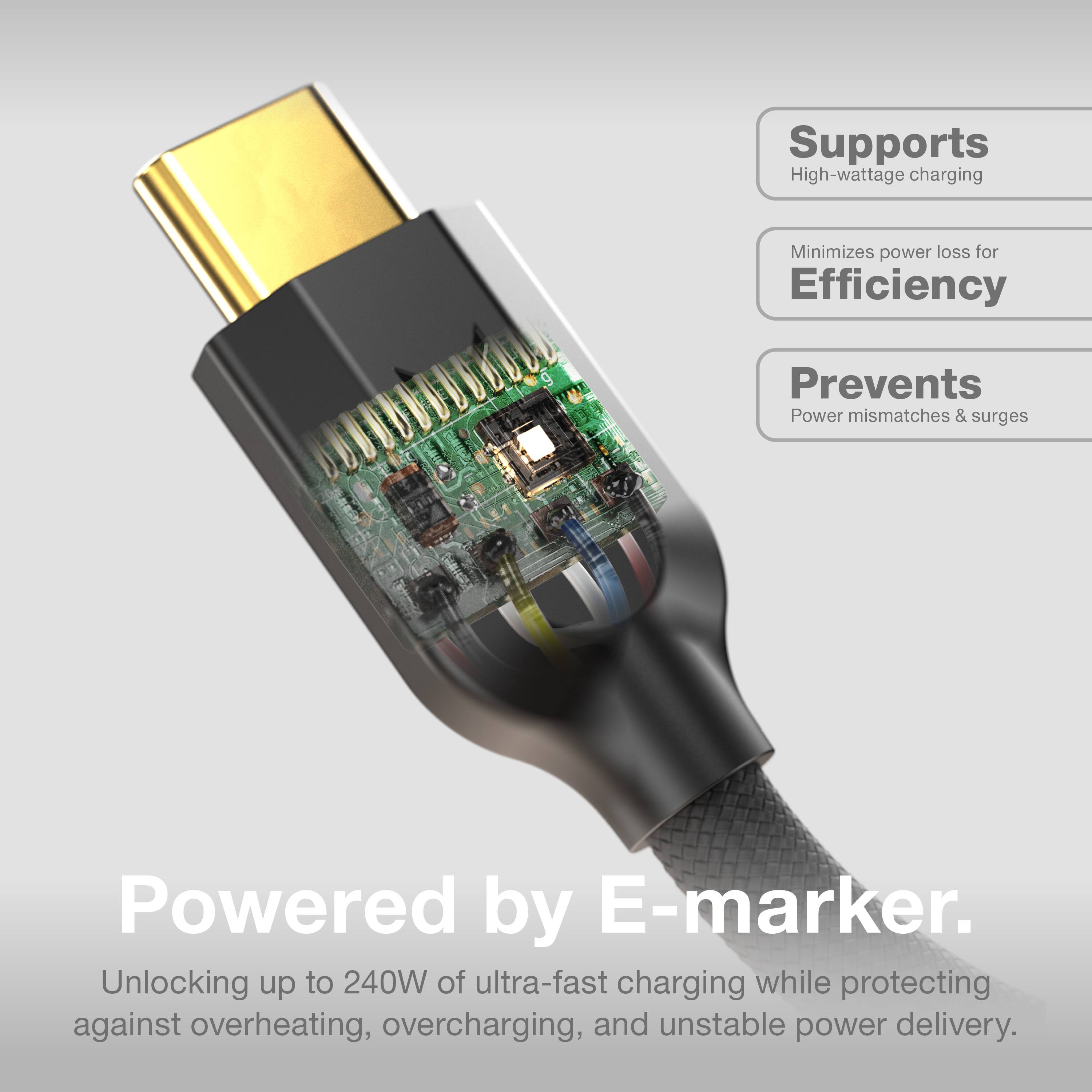 Supports  
High-wattage charging  

Minimizes power loss for  
Efficiency  

Prevents  
Power mismatches & surges  

Powered by E-marker.  
Unlocking up to 240W of ultra-fast charging while protecting against overheating, overcharging, and unstable power delivery.