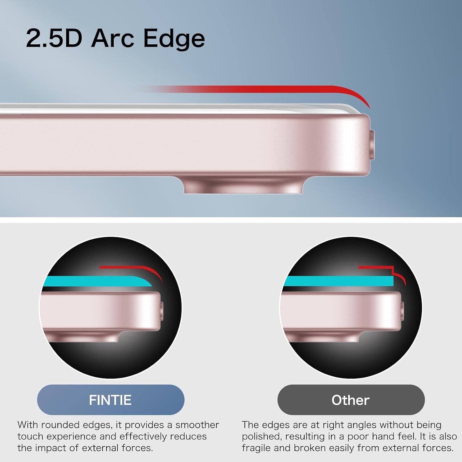 2.5D Arc Edge

FINTIE
With rounded edges, it provides a smoother touch experience and effectively reduces the impact of external forces.

Other
The edges are at right angles without being polished, resulting in a poor hand feel. It is also fragile and broken easily from external forces.
