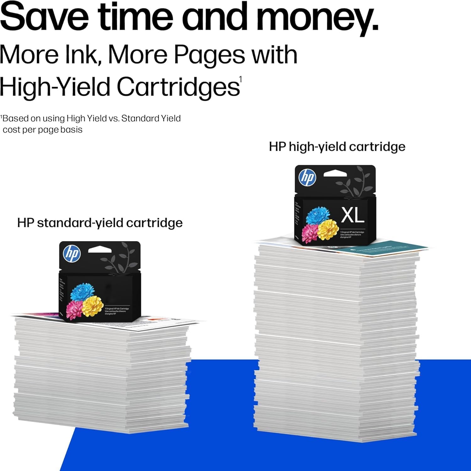 Save time and money.  
More Ink, More Pages with High-Yield Cartridges*  
*Based on using High Yield vs. Standard Yield cost per page basis  

HP standard-yield cartridge  

HP high-yield cartridge