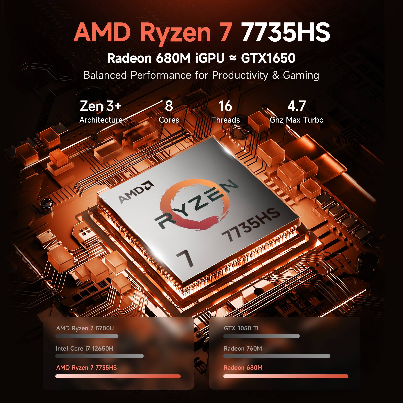 AMD Ryzen 7 7735HS  
Radeon 680M iGPU ≈ GTX1650  
Balanced Performance for Productivity & Gaming  

Zen 3+ Architecture  
8 Cores  
16 Threads  
4.7 GHz Max Turbo  

AMD Ryzen 7 7735HS  
AMD Ryzen 7 5700U  
Intel Core i7 12650H  

GTX 1050 Ti  
Radeon 760M  
Radeon 680M