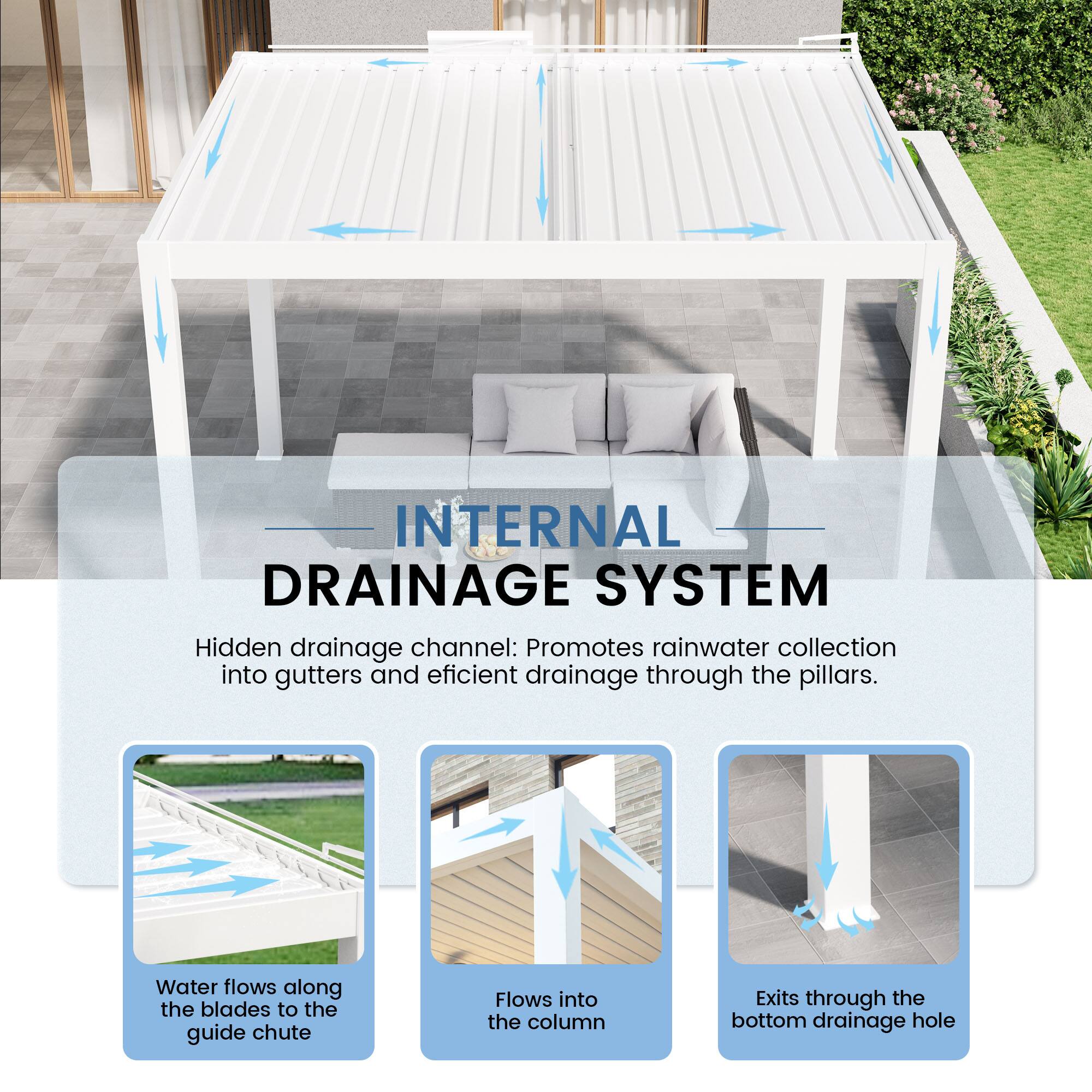 INTERNAL DRAINAGE SYSTEM

Hidden drainage channel: Promotes rainwater collection into gutters and efficient drainage through the pillars.

- Water flows along the blades to the guide chute
- Flows into the column
- Exits through the bottom drainage hole