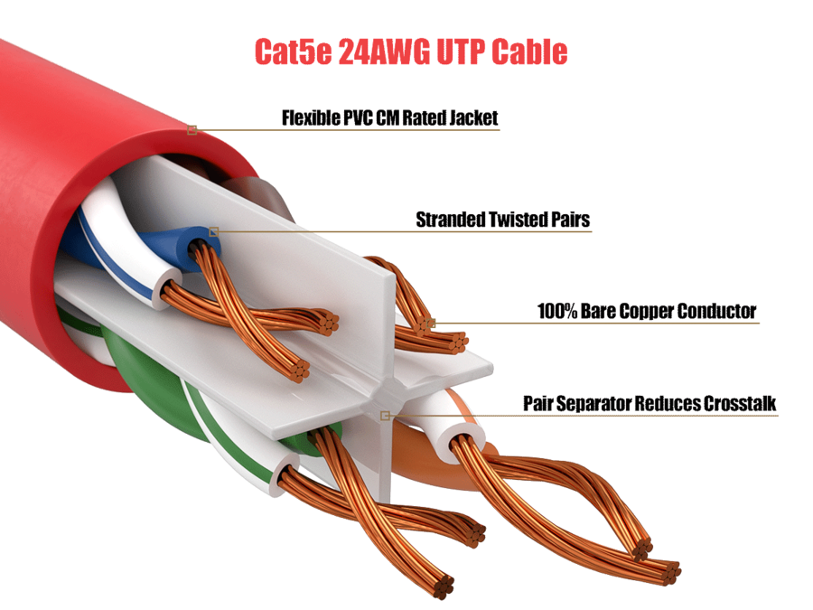 Red Plenum Cable Leader Cat 5e Ethernet Cable, 24 AWG Snagless RJ45 Patch, Gigabit ...
