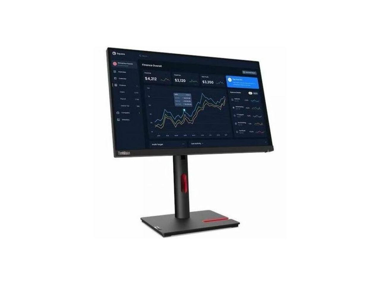 Finance Overall  
$4,212  
$2,120  
$3,350