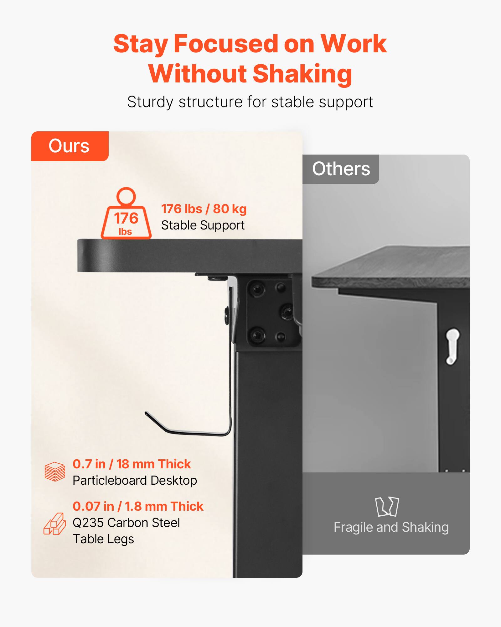 Stay Focused on Work Without Shaking, Sturdy structure for stable support

Ours: 176 lbs / 80 kg, Stable Support, 0.7 in / 18 mm Thick, Particleboard Desktop, 0.07 in / 1.8 mm Thick, Q235 Carbon Steel Table Legs

Others: Fragile and Shaking