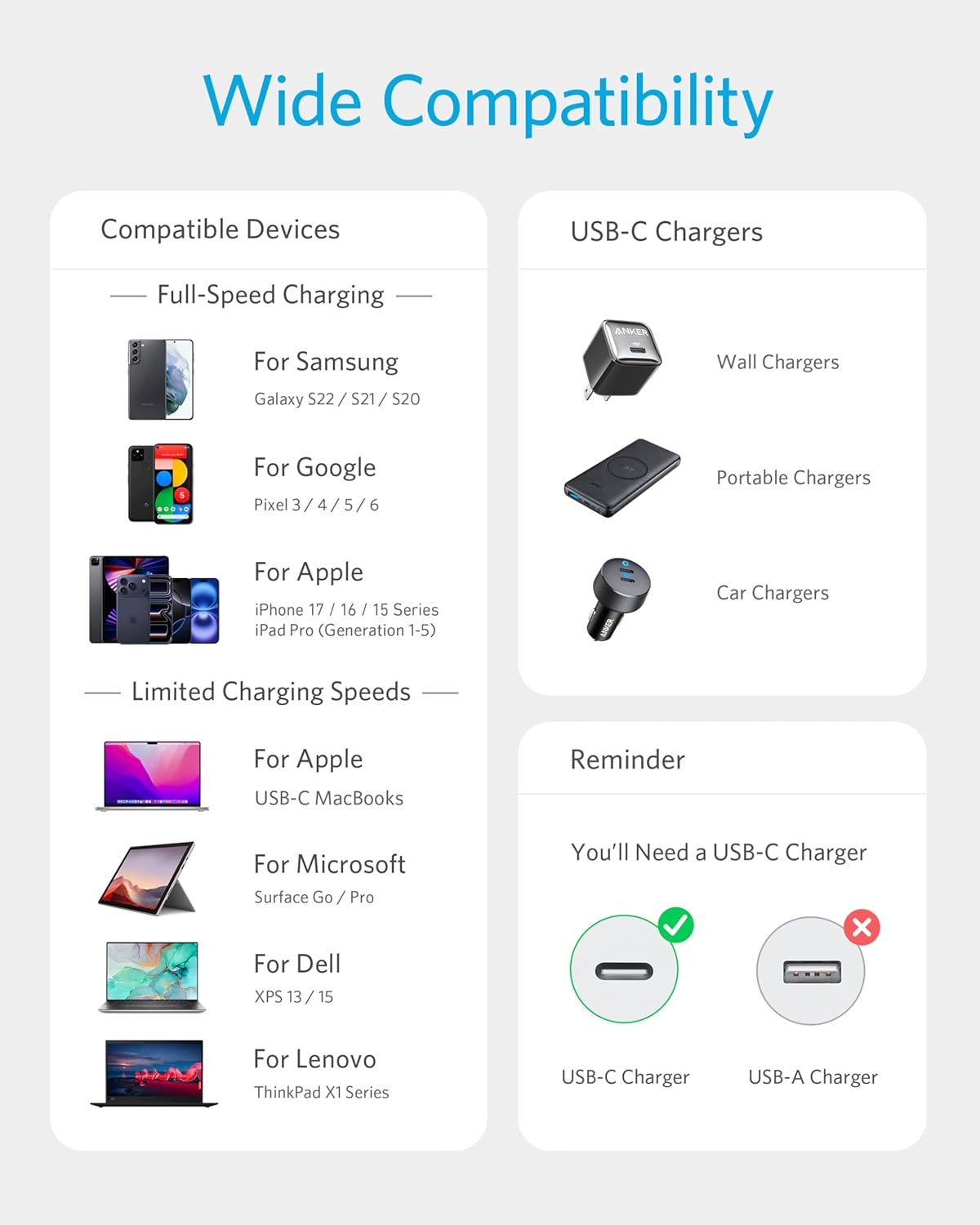 Wide Compatibility

Compatible Devices

Full-Speed Charging

- For Samsung
  - Galaxy S22 / S21 / S20

- For Google
  - Pixel 3 / 4 / 5 / 6

- For Apple
  - iPhone 17 / 16 / 15 Series
  - iPad Pro (Generation 1-5)

Limited Charging Speeds

- For Apple
  - USB-C MacBooks

- For Microsoft
  - Surface Go / Pro

- For Dell
  - XPS 13 / 15

- For Lenovo
  - ThinkPad X1 Series

USB-C Chargers

- Wall Chargers
- Portable Chargers
- Car Chargers

Reminder

You'll Need a USB-C Charger

- USB-C Charger
- USB-A Charger