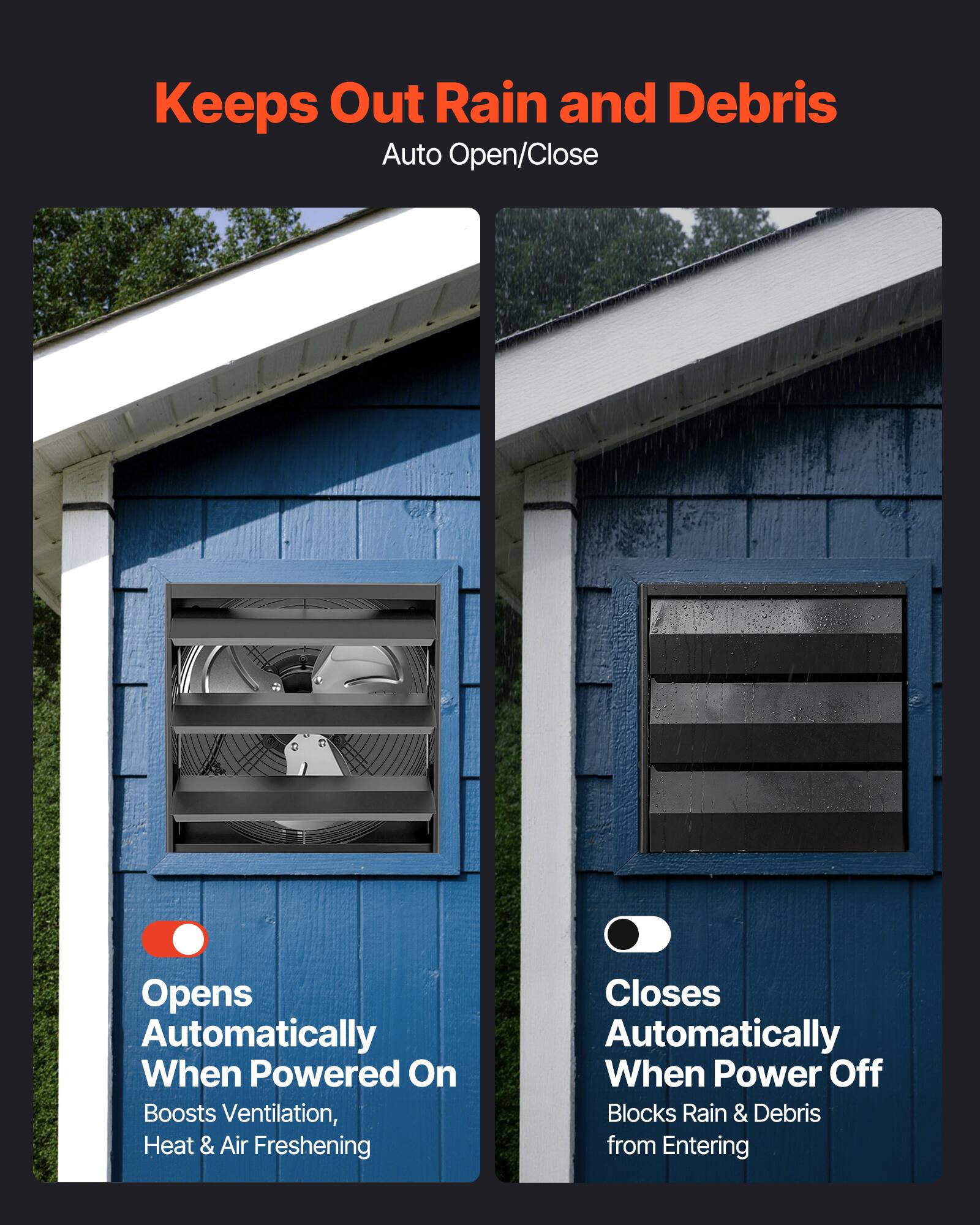 Keeps Out Rain and Debris  
Auto Open/Close  
Opens Automatically When Powered On  
Boosts Ventilation, Heat & Air Freshening  
Closes Automatically When Power Off  
Blocks Rain & Debris from Entering