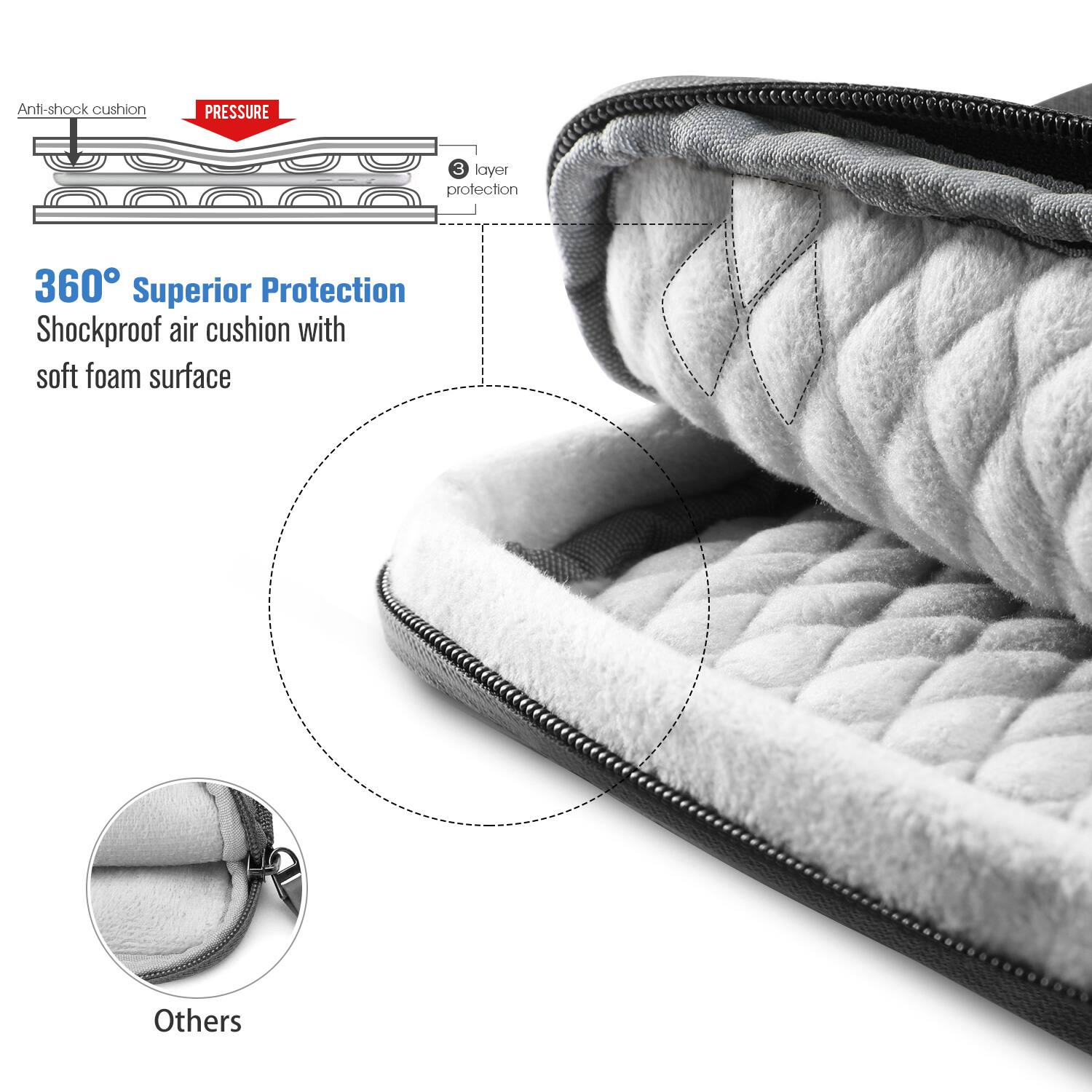 Anti-shock cushion  
PRESSURE  
3 layer protection  
360° Superior Protection Shockproof air cushion with soft foam surface  
Others
