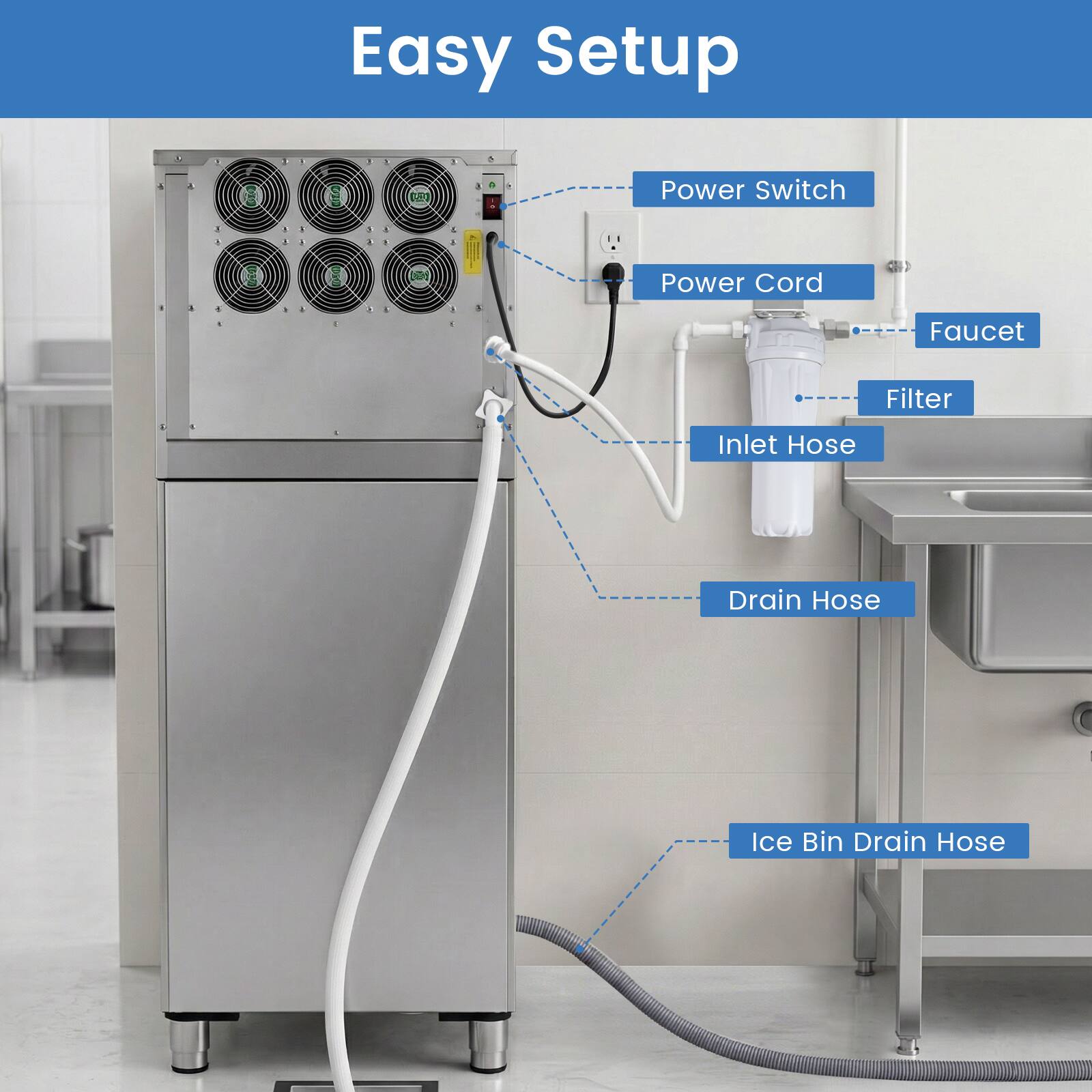Easy Setup

- Power Switch
- Power Cord
- Faucet
- Filter
- Inlet Hose
- Drain Hose
- Ice Bin Drain Hose