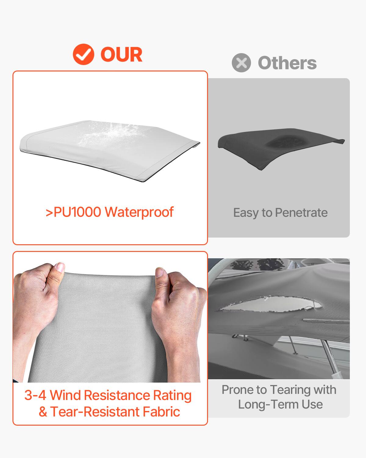 OUR  
>PU1000 Waterproof  
3-4 Wind Resistance Rating & Tear-Resistant Fabric  

Others  
Easy to Penetrate  
Prone to Tearing with Long-Term Use