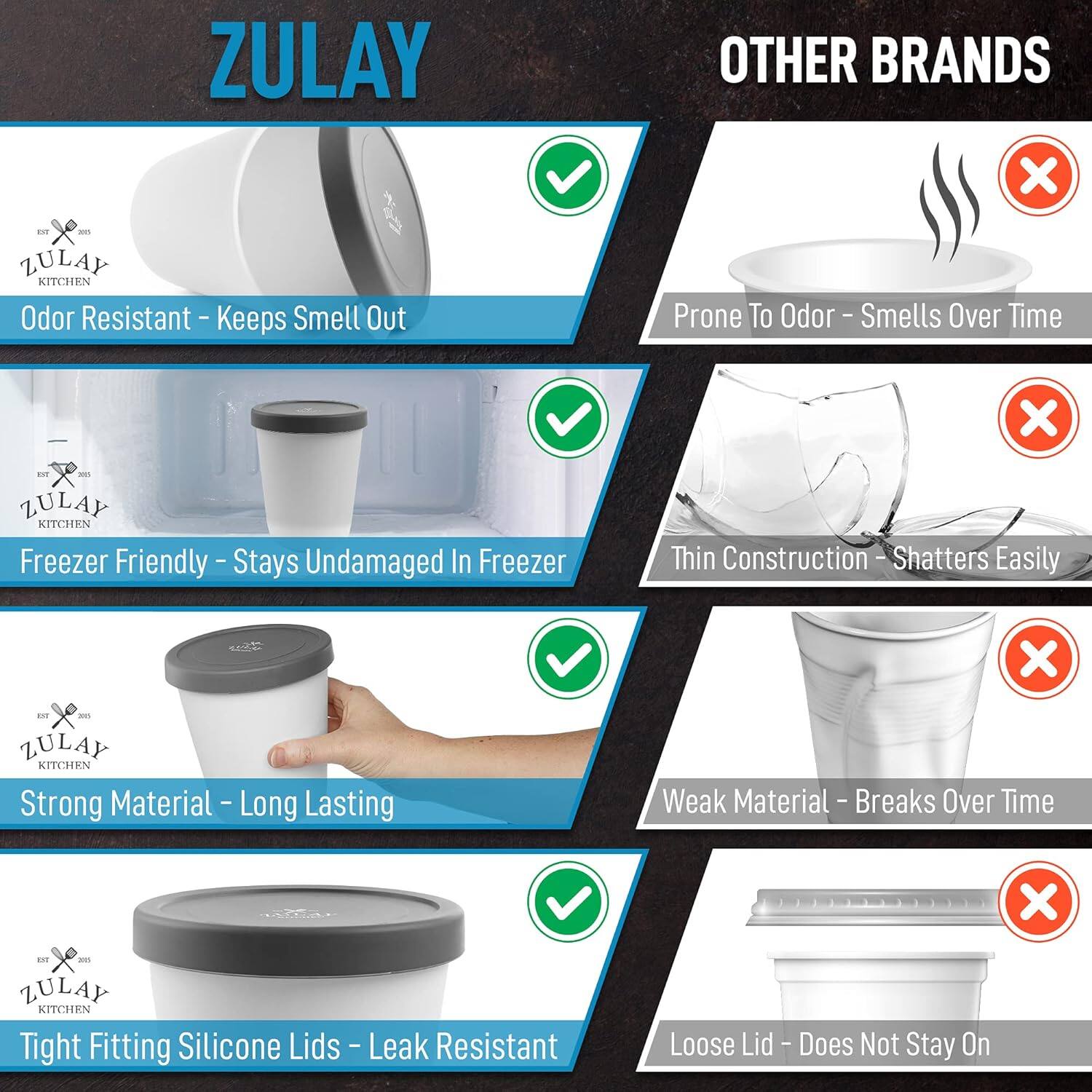 ZULAY KITCHEN

- Odor Resistant - Keeps Smell Out
- Freezer Friendly - Stays Undamaged In Freezer
- Strong Material - Long Lasting
- Tight Fitting Silicone Lids - Leak Resistant

OTHER BRANDS

- Prone To Odor - Smells Over Time
- Thin Construction - Shatters Easily
- Weak Material - Breaks Over Time
- Loose Lid - Does Not Stay On
