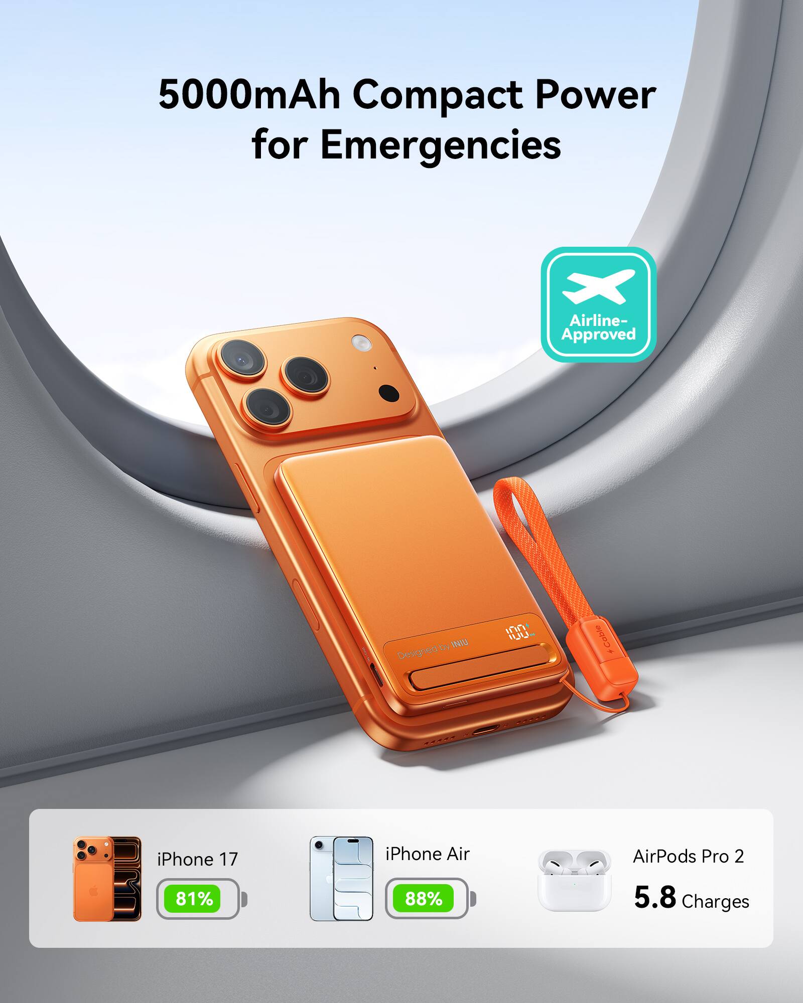 5000mAh Compact Power for Emergencies  
Airline-Approved by INIU  
Cable  

- iPhone 17: 81%  
- iPhone Air: 88%  
- AirPods Pro 2: 5.8 Charges
