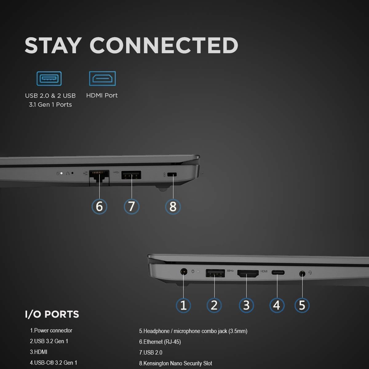 STAY CONNECTED

USB 2.0 & 2 USB 3.1 Gen 1 Ports  
HDMI Port

I/O PORTS

1. Power connector  
2. USB 3.2 Gen 1  
3. HDMI  
4. USB-C® 3.2 Gen 1  
5. Headphone/microphone combo jack (3.5mm)  
6. Ethernet (RJ-45)  
7. USB 2.0  
8. Kensington Nano Security Slot