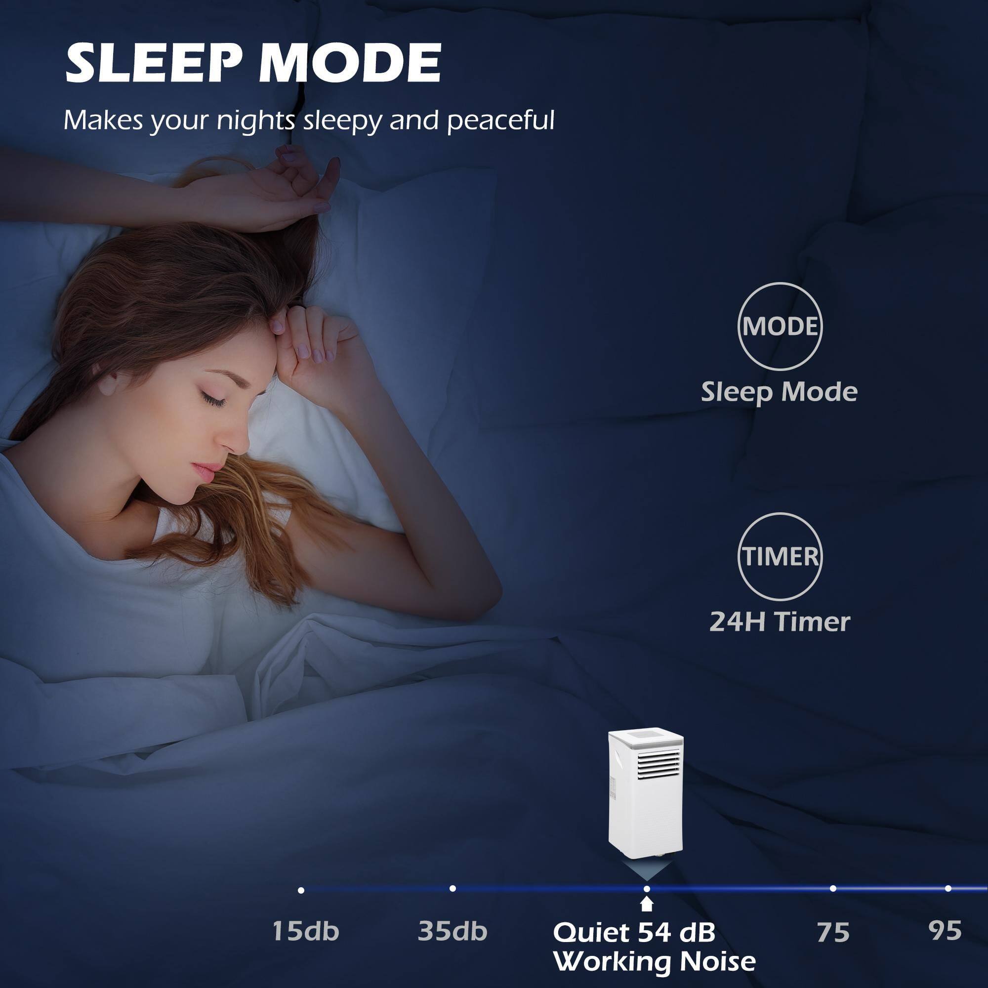 SLEEP MODE  
Makes your nights sleepy and peaceful  

MODE  
Sleep Mode  

TIMER  
24H Timer  

15db  
35db  
Quiet 54 dB  
Working Noise  
75  
95