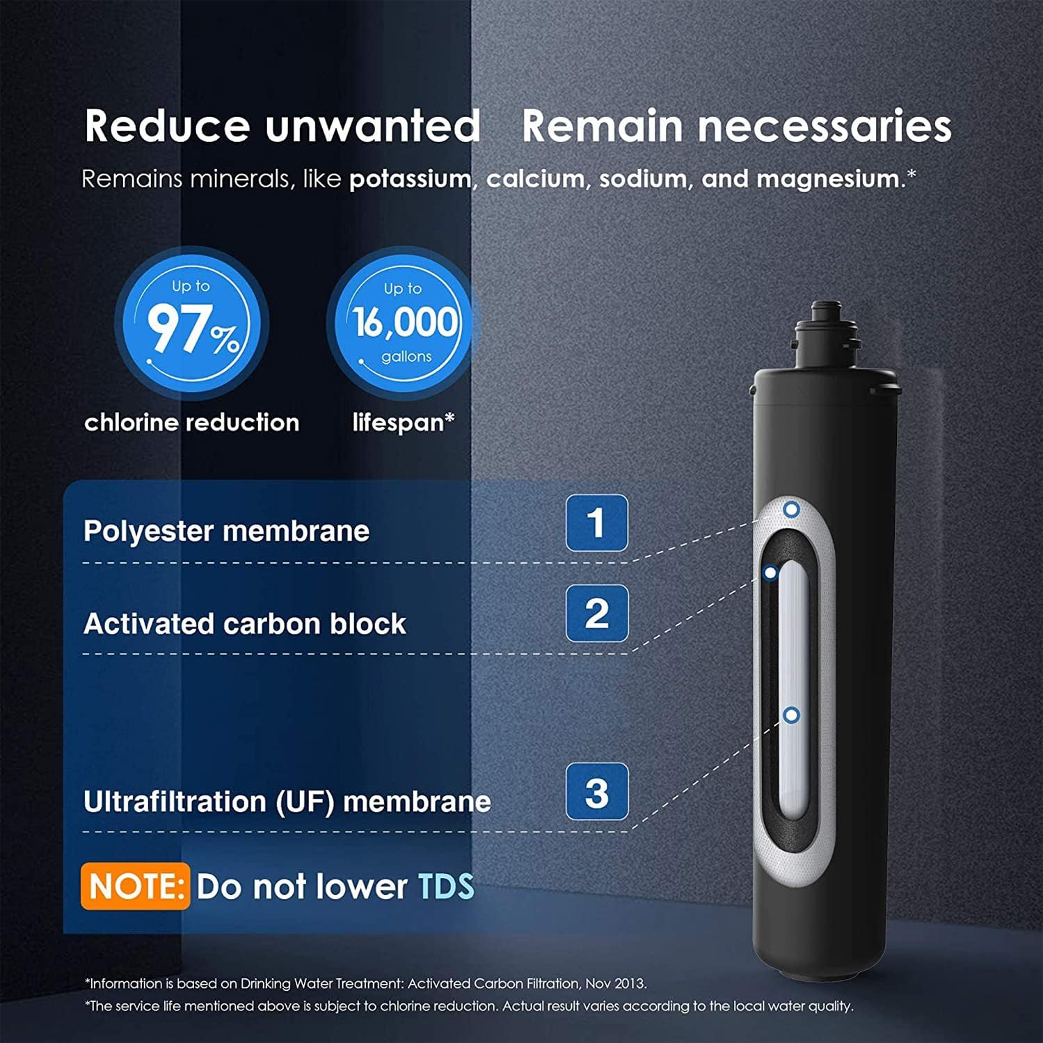 Reduce unwanted Remain necessaries Remains minerals, like potassium, calcium, sodium, and magnesium.*
Up to 97% chlorine reduction
Up to 16,000 gallons lifespan*
Polyester membrane 1
Activated carbon block 2
Ultrafiltration (UF) membrane 3
NOTE: Do not lower TDS
"Information is based on Drinking Water Treatment: Activated Carbon Filtration, Nov 2013.
"The service life mentioned above is subject to chlorine reduction. Actual result varies according to the local water quality.