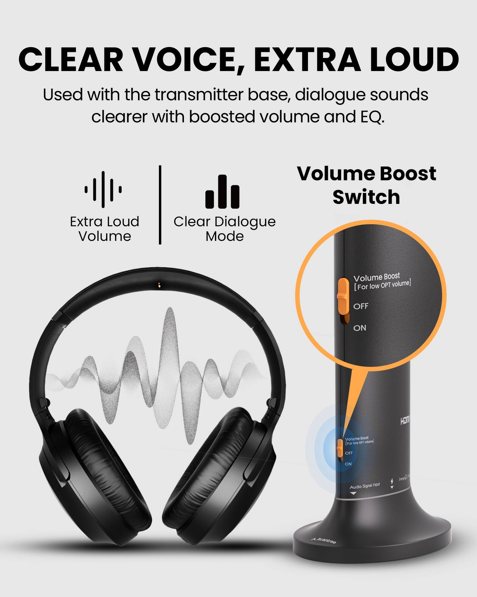 CLEAR VOICE, EXTRA LOUD  
Used with the transmitter base, dialogue sounds clearer with boosted volume and EQ.  

Extra Loud Volume  
Clear Dialogue Mode  

Volume Boost Switch  
[For low OPT volume]  
OFF ON  

Audio Signal Input  
Audio Output