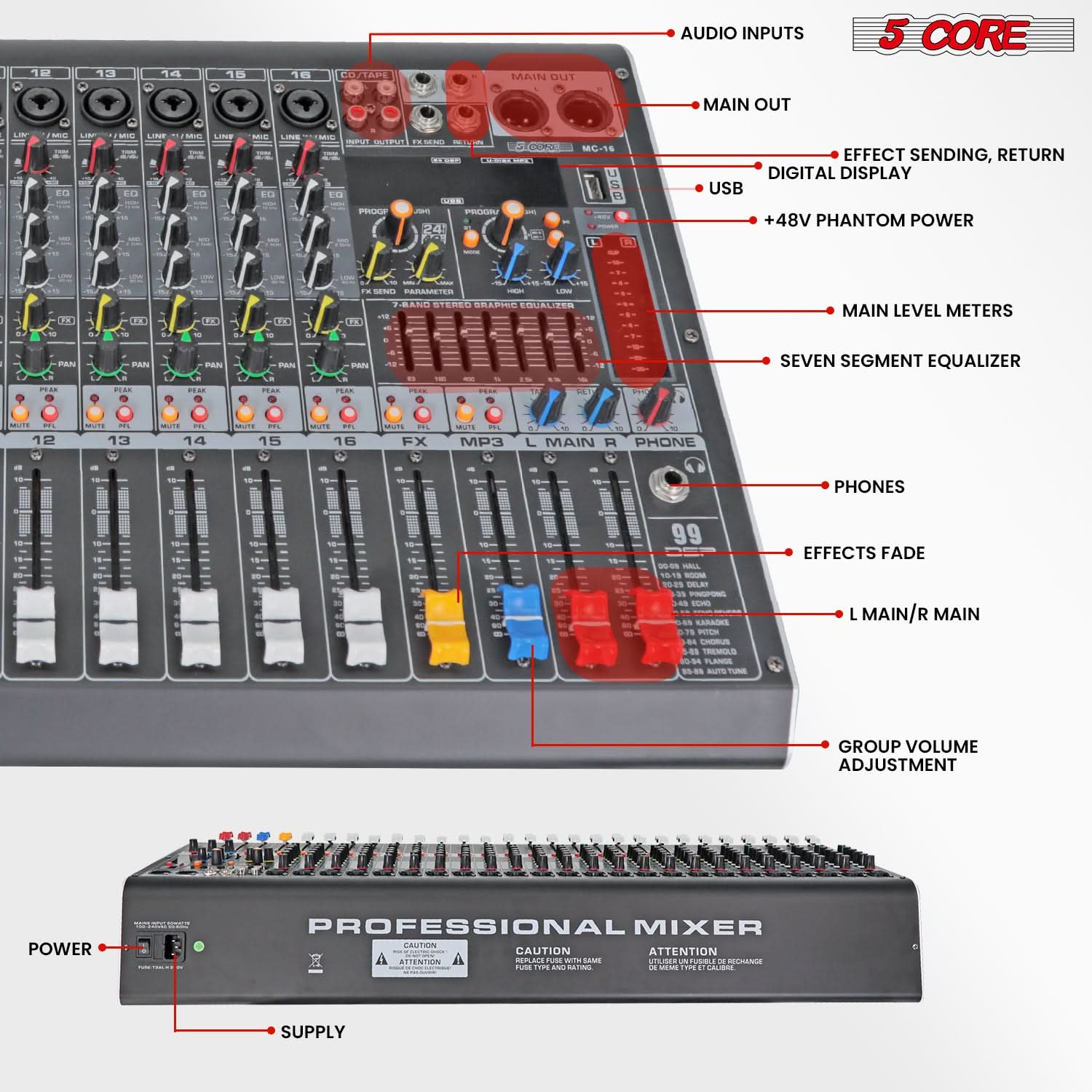 Sure, here is the corrected and grouped text from the image:

---

**5 CORE**

- AUDIO INPUTS
- MAIN OUT
- EFFECT SENDING, RETURN
- DIGITAL DISPLAY
- USB
- +48V PHANTOM POWER
- MAIN LEVEL METERS
- SEVEN SEGMENT EQUALIZER
- PHONES
- EFFECTS FADE
- L MAIN/R MAIN
- GROUP VOLUME ADJUSTMENT
- POWER SUPPLY

**PROFESSIONAL MIXER**

**CAUTION**
- ATTENTION
- ATTENTION
- ATTENTION
- ATTENTION

**POWER**

---

This text is organized based on the labels and sections visible in the image.
