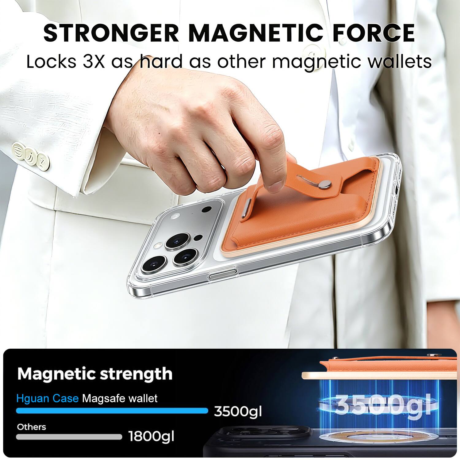 STRONGER MAGNETIC FORCE  
Locks 3X as hard as other magnetic wallets  

Magnetic strength  
Hguan Case MagSafe wallet: 3500gl  
Others: 1800gl