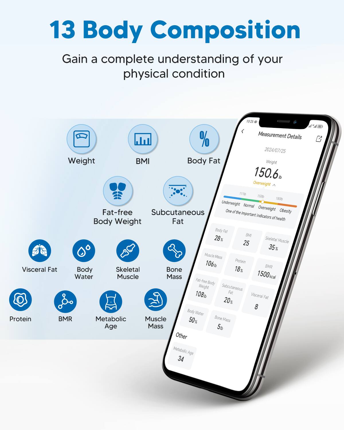 13 Body Composition  
Gain a complete understanding of your physical condition  

Measurement Details  
2024/07/25  

Weight: 150.6 lb (Overweight)  
BMI: 25  
Body Fat: 28%  
Skeletal Muscle: 35%  
Protein: 18%  
BMR: 1500 kcal  
Visceral Fat: 8  
Body Water: 50%  
Bone Mass: 5 lb  
Fat-free Body Weight: 108 lb  
Subcutaneous Fat: 20%  
Muscle Mass: 106 lb  
Metabolic Age: 34  

One of the important indicators of health