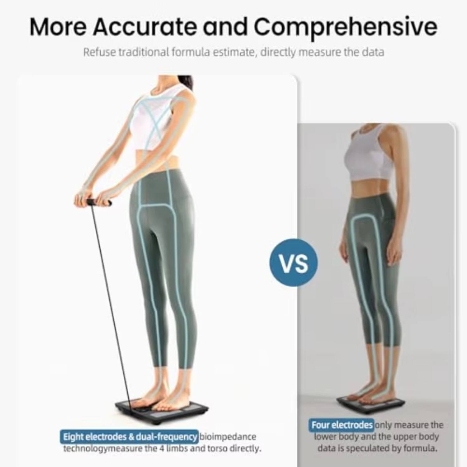 More Accurate and Comprehensive  
Refuse traditional formula estimate, directly measure the data  

Eight electrodes & dual-frequency bioimpedance technology measure the 4 limbs and torso directly.  

VS  

Four electrodes only measure the lower body and the upper body data is speculated by formula.