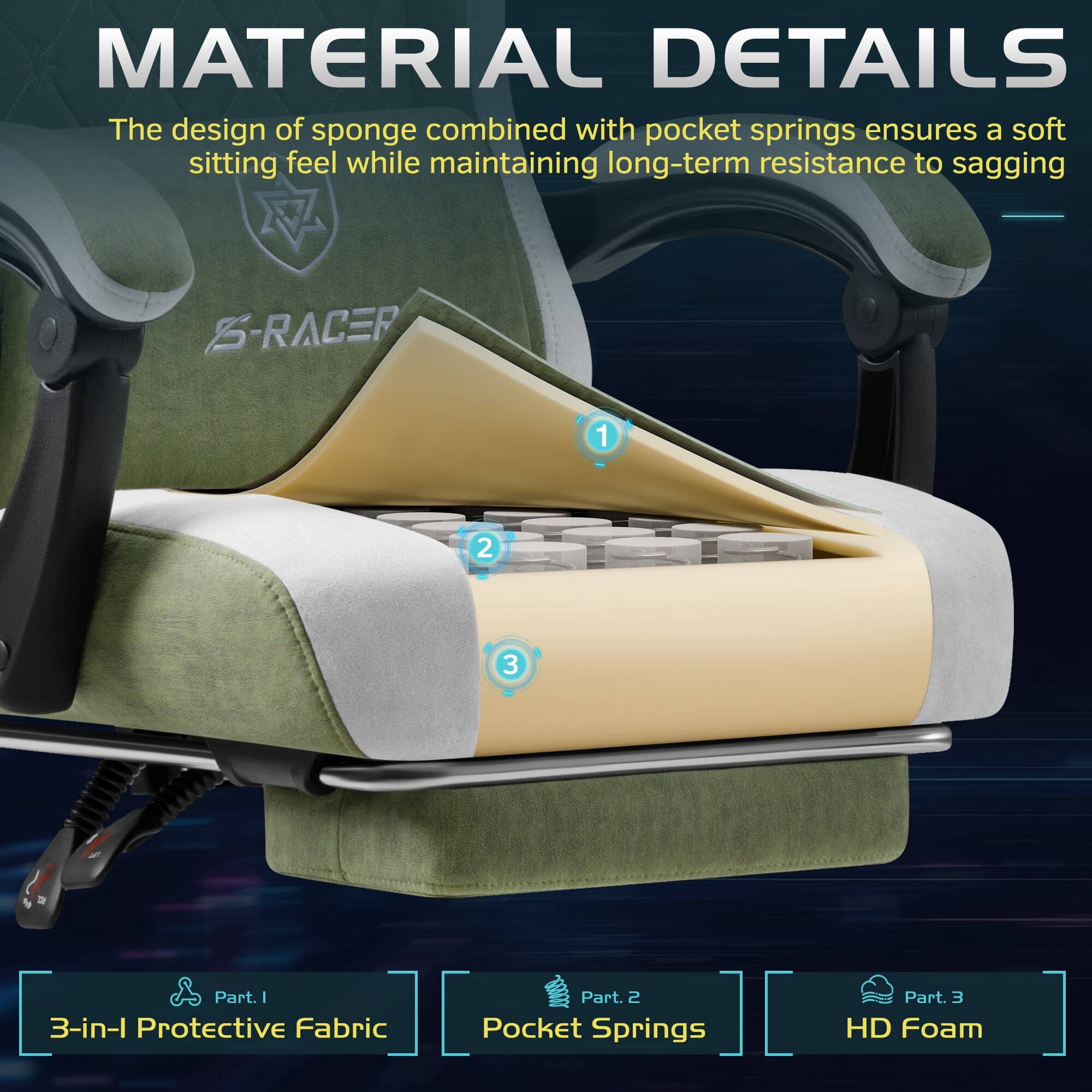 MATERIAL DETAILS  
The design of sponge combined with pocket springs ensures a soft sitting feel while maintaining long-term resistance to sagging  

S-RACER  

1  
2  
3  
28  

Part. 1  
3-in-1 Protective Fabric  

Part. 2  
Pocket Springs  

Part. 3  
HD Foam