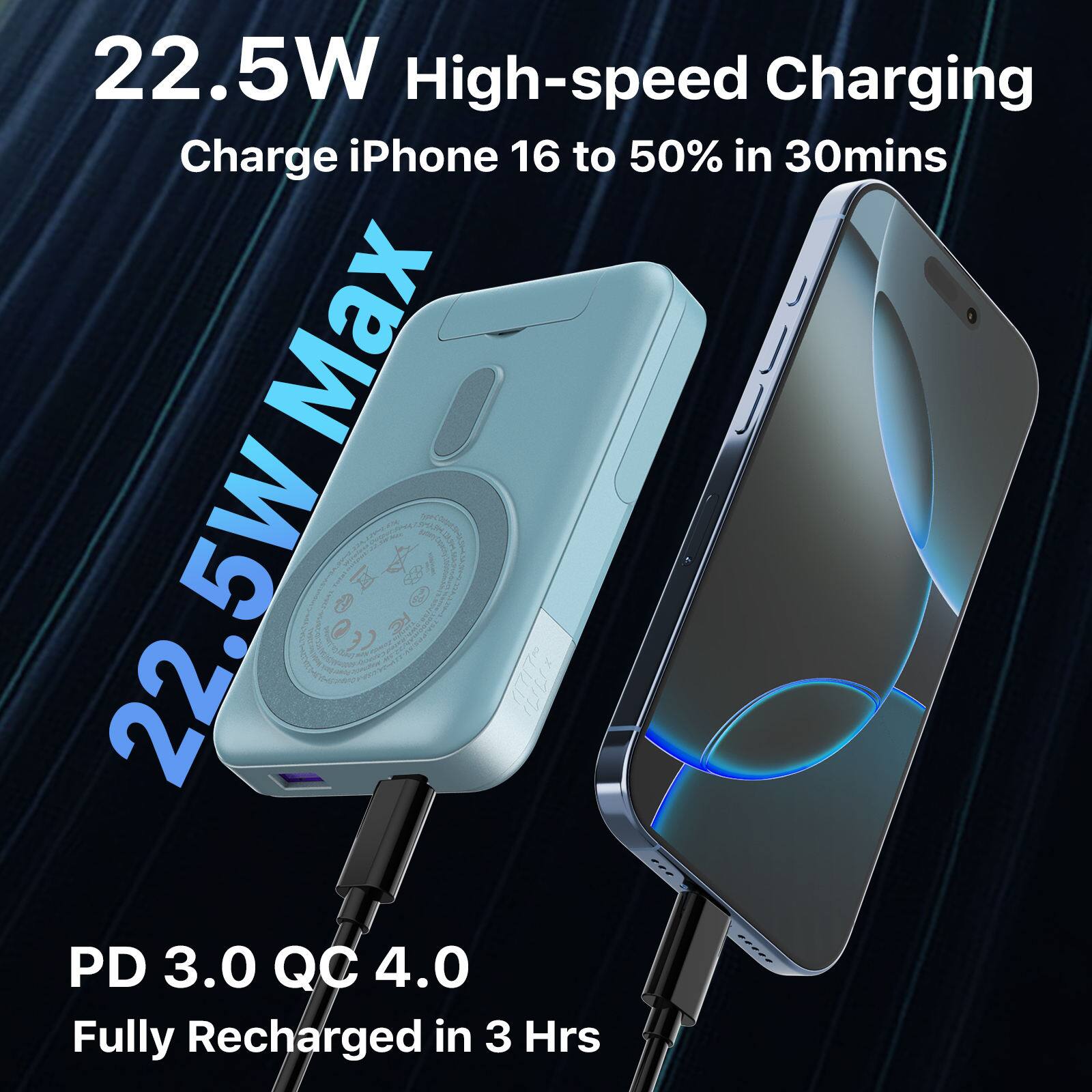 22.5W High-speed Charging  
Charge iPhone 16 to 50% in 30mins  
22.5W Max  
PD 3.0 QC 4.0  
Fully Recharged in 3 Hrs
