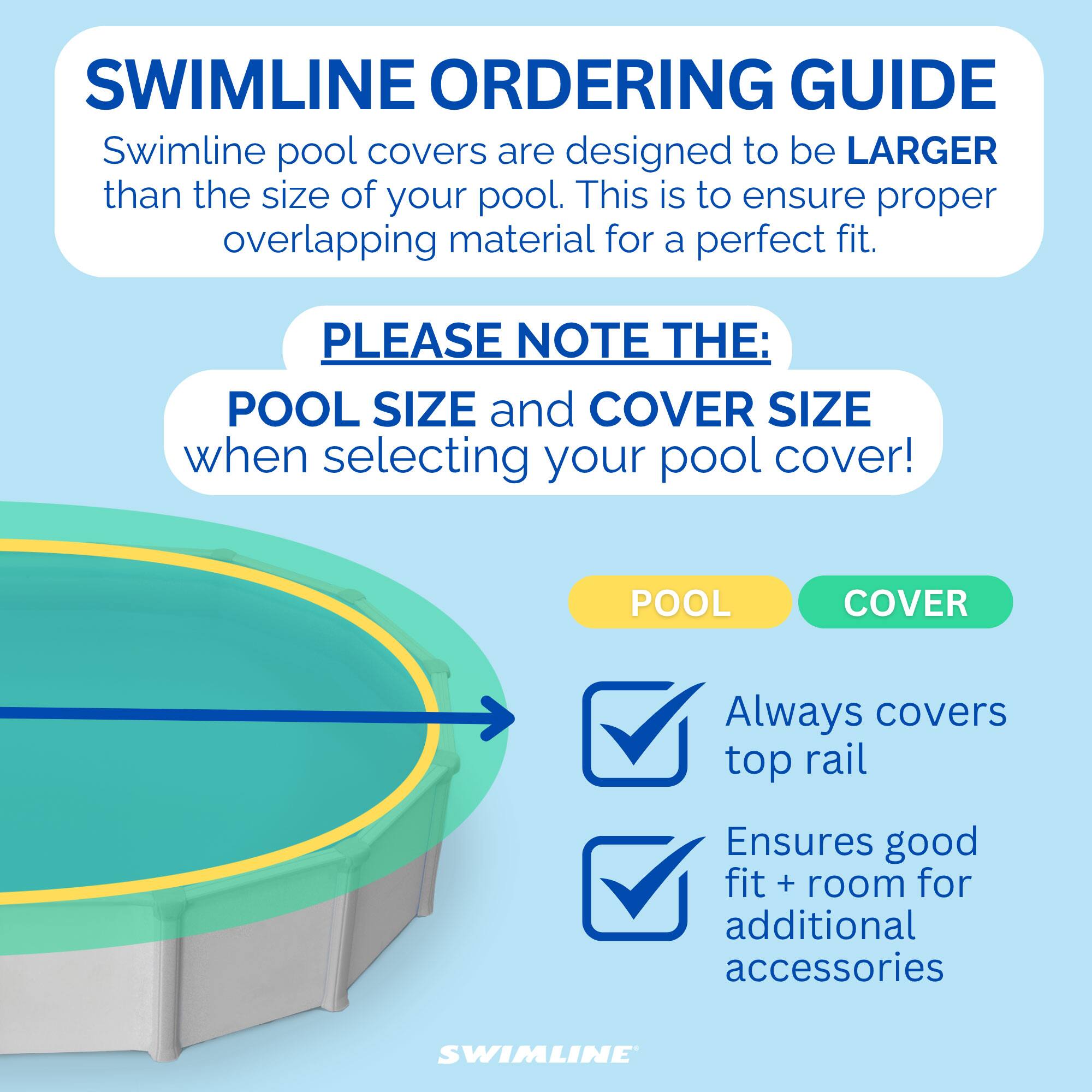 SWIMLINE ORDERING GUIDE

Swimline pool covers are designed to be LARGER than the size of your pool. This is to ensure proper overlapping material for a perfect fit.

PLEASE NOTE THE:
POOL SIZE and COVER SIZE when selecting your pool cover!

POOL COVER
- Always covers top rail
- Ensures good fit + room for additional accessories

SWIMLINE