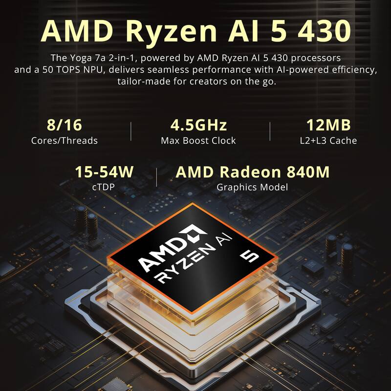 AMD Ryzen AI 5 430

The Yoga 7a 2-in-1, powered by AMD Ryzen AI 5 430 processors and a 50 TOPS NPU, delivers seamless performance with AI-powered efficiency, tailor-made for creators on the go.

- 8/16 Cores/Threads
- 4.5GHz Max Boost Clock
- 12MB L2+L3 Cache
- 15-54W cTDP
- AMD Radeon 840M Graphics Model