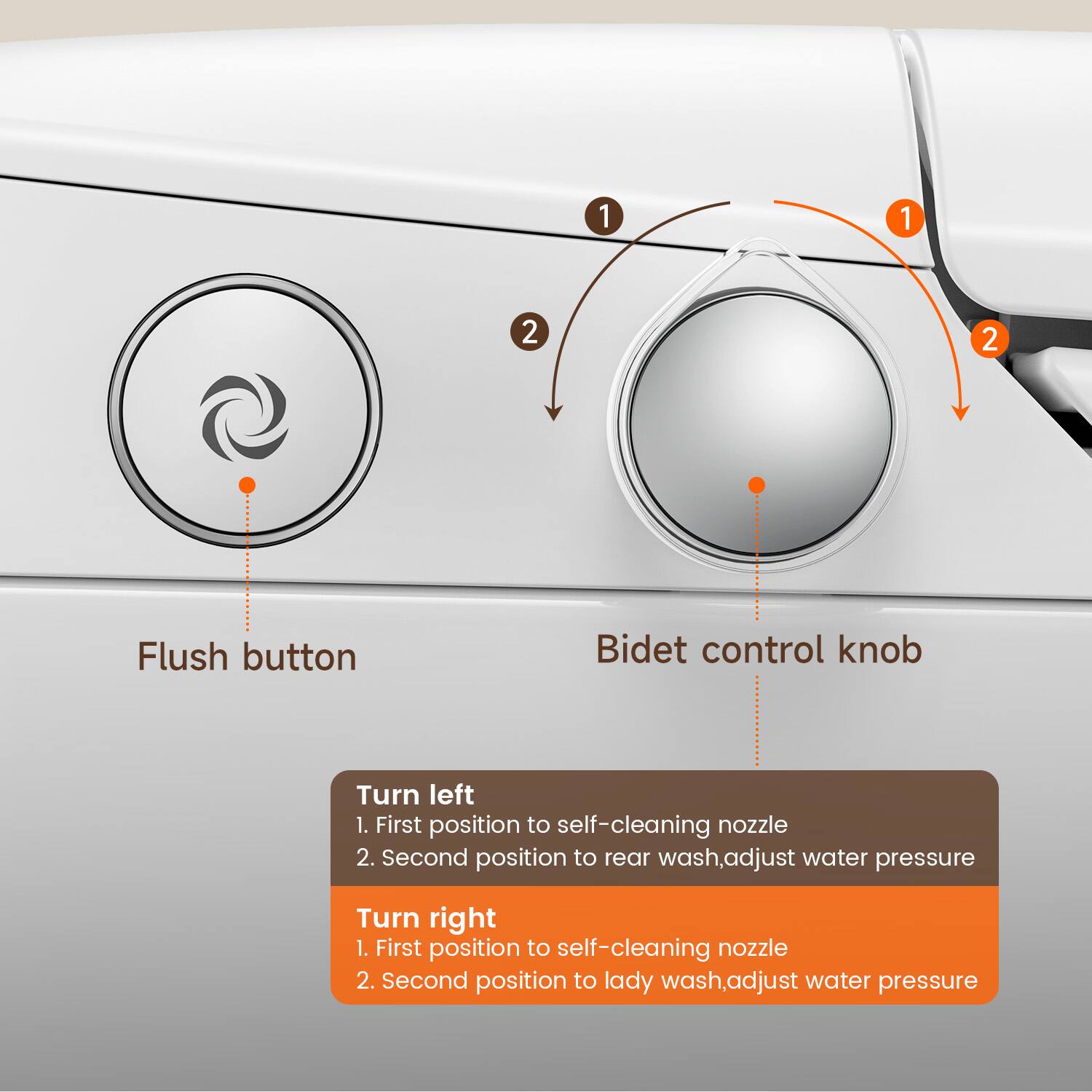 1 1 2 2 Flush button Bidet control knob Turn left 1. First position to self-cleaning nozzle 2. Second position to rear wash, adjust water pressure Turn right 1. First position to self-cleaning nozzle 2. Second position to lady wash, adjust water pressure