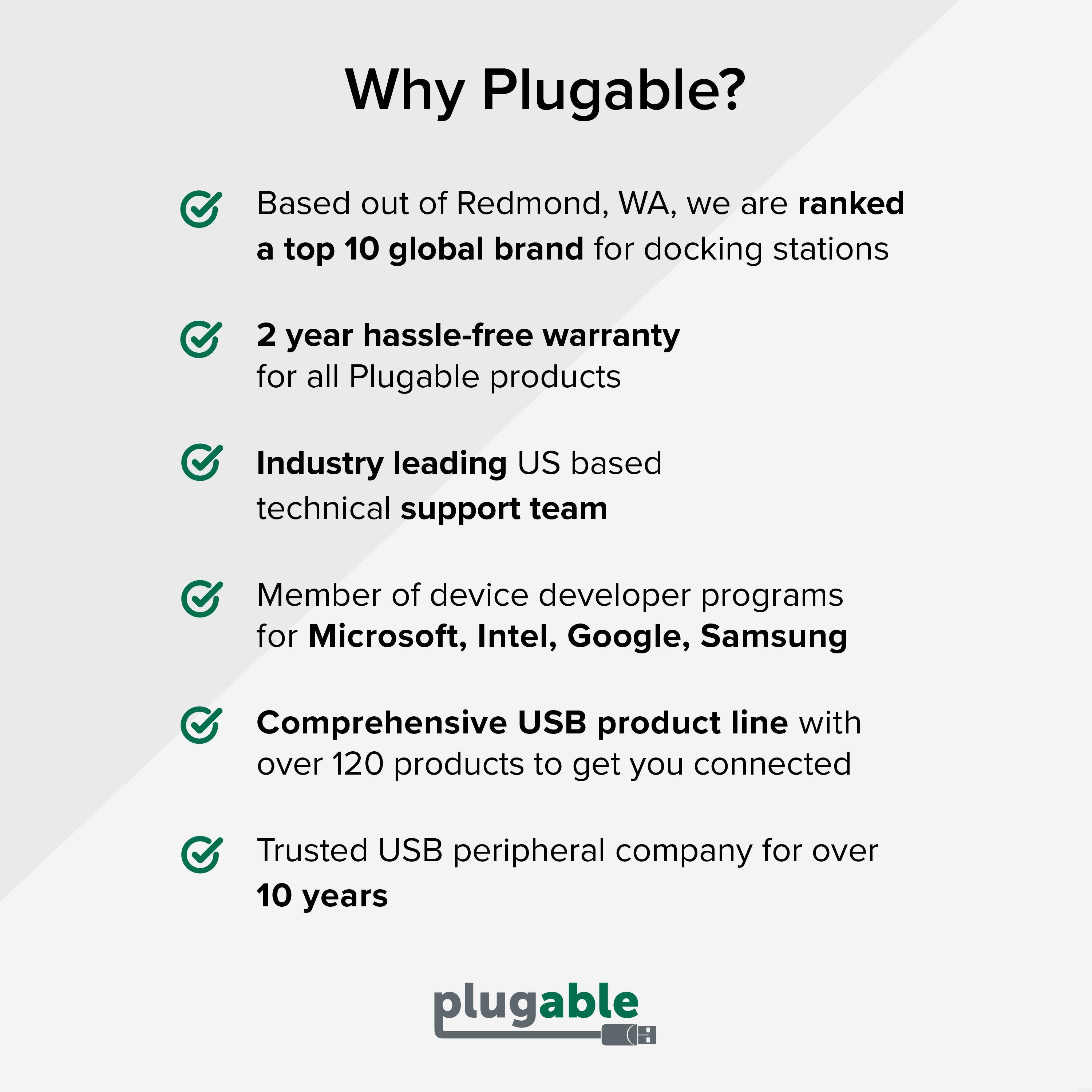 Why Plugable?

- Based out of Redmond, WA, we are ranked a top 10 global brand for docking stations
- 2 year hassle-free warranty for all Plugable products
- Industry leading US based technical support team
- Member of device developer programs for Microsoft, Intel, Google, Samsung
- Comprehensive USB product line with over 120 products to get you connected
- Trusted USB peripheral company for over 10 years

plugable