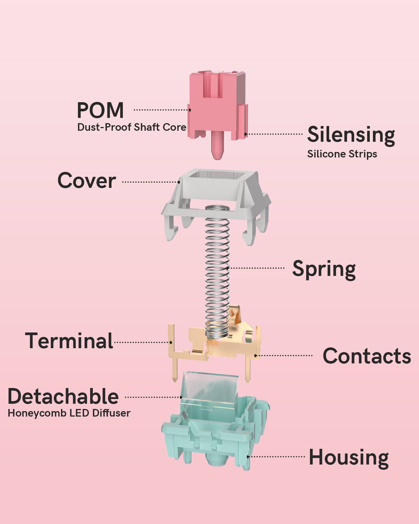 - POM Dust-Proof Shaft Core
- Cover
- Silensing Silicone Strips
- Spring
- Terminal Contacts
- Detachable Honeycomb LED Diffuser
- Housing