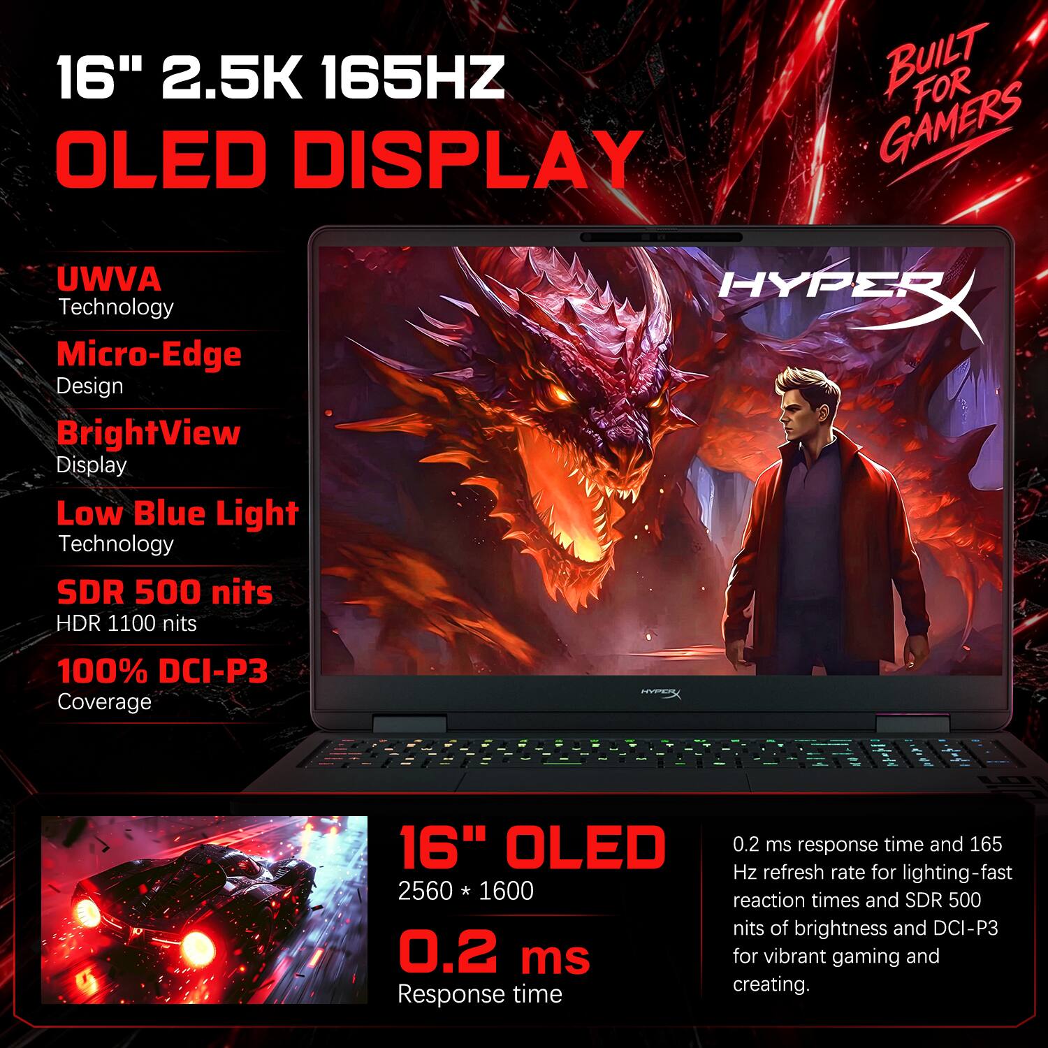 16" 2.5K 165HZ OLED DISPLAY

BUILT FOR GAMERS

UWVA Technology
Micro-Edge Design
BrightView Display
Low Blue Light Technology
SDR 500 nits
HDR 1100 nits
100% DCI-P3 Coverage

16" OLED
2560 * 1600
0.2 ms response time

0.2 ms response time and 165 Hz refresh rate for lighting-fast reaction times and SDR 500 nits of brightness and DCI-P3 for vibrant gaming and creating.