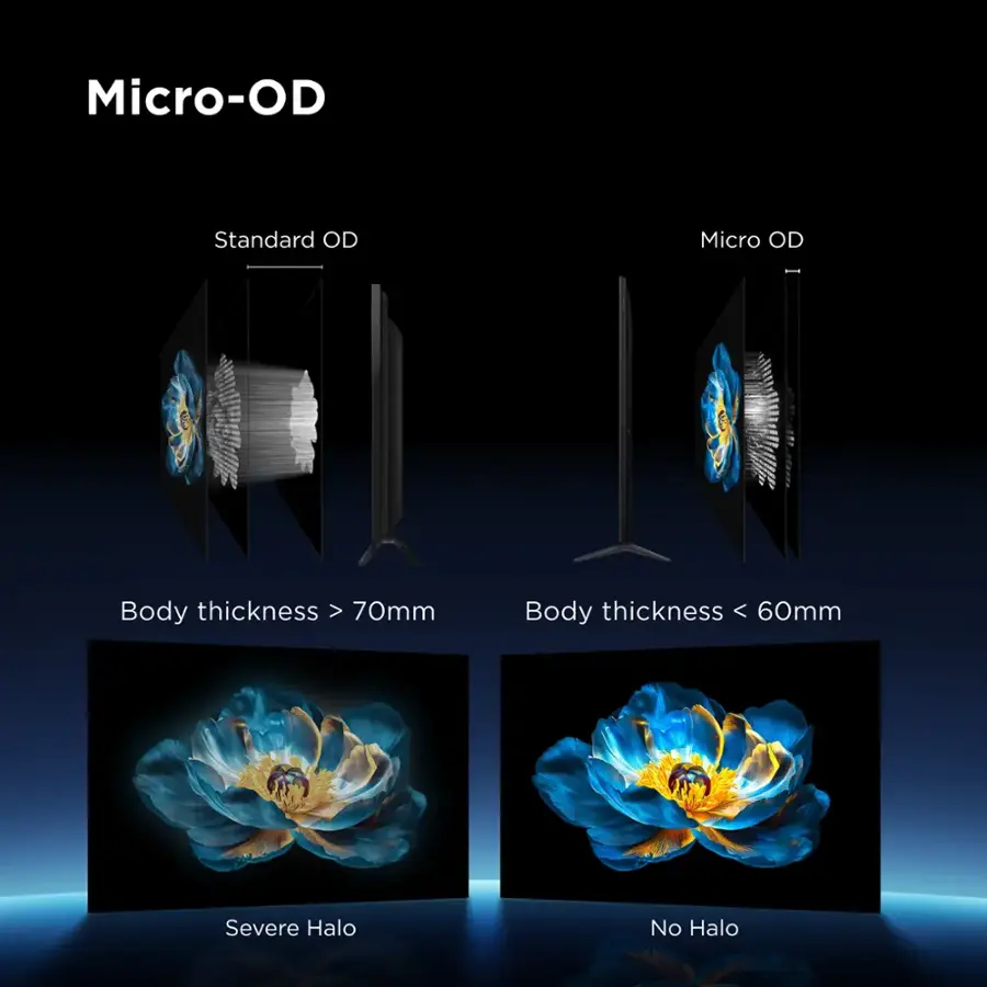 Micro-OD Standard OD: Body thickness > 70mm
Micro OD: Body thickness < 60mm
Severe Halo: No Halo