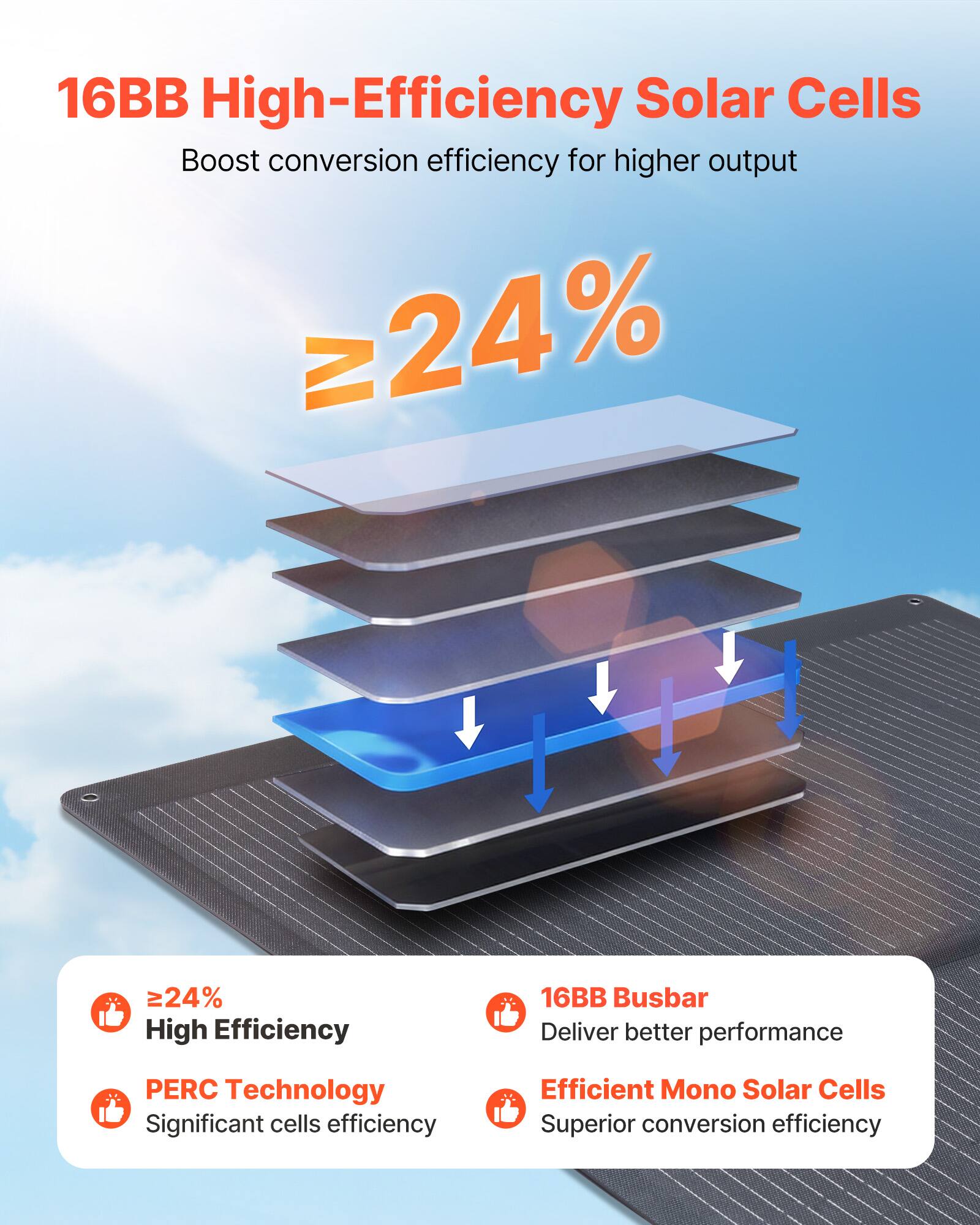 16BB High-Efficiency Solar Cells

Boost conversion efficiency for higher output

≥24%

- ≥24% High Efficiency
- PERC Technology: Significant cells efficiency
- 16BB Busbar: Deliver better performance
- Efficient Mono Solar Cells: Superior conversion efficiency