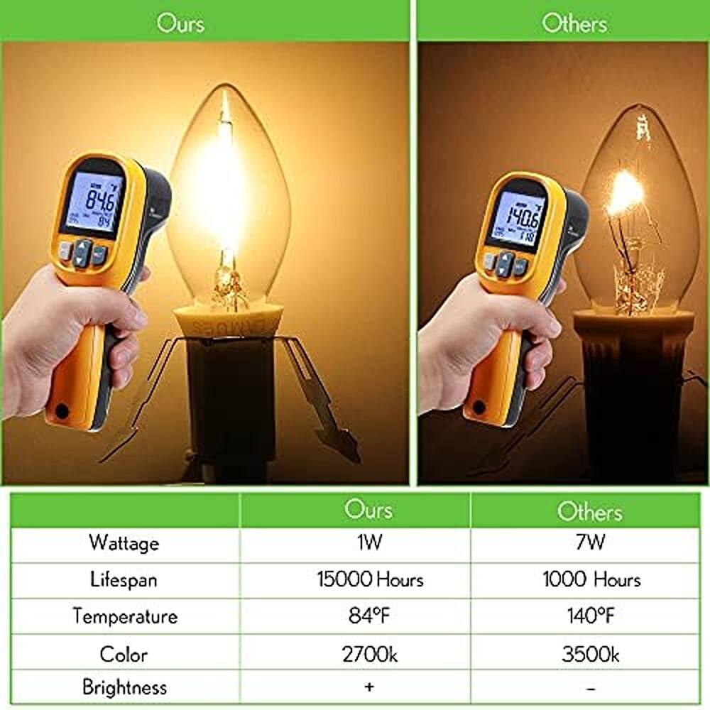**Ours**  
- Wattage: 1W  
- Lifespan: 15000 Hours  
- Temperature: 84°F  
- Color: 2700k  
- Brightness: +  

**Others**  
- Wattage: 7W  
- Lifespan: 1000 Hours  
- Temperature: 140°F  
- Color: 3500k  
- Brightness: -