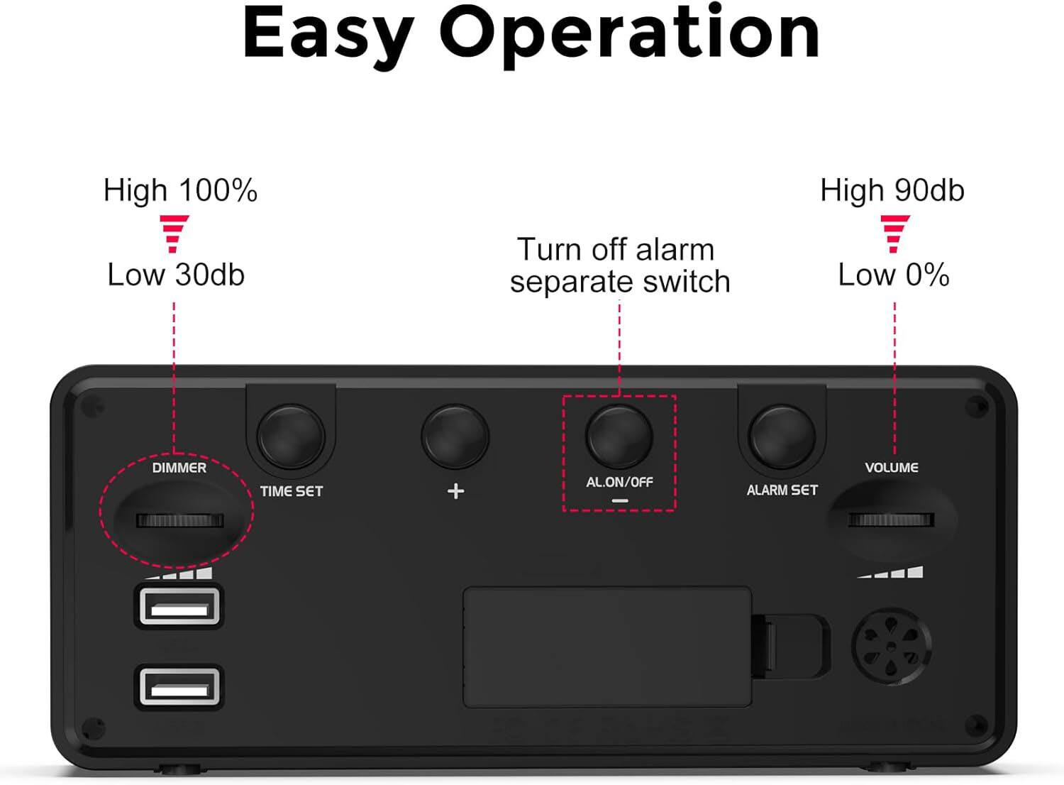 Easy Operation

High 100%  
Low 30db

Turn off alarm separate switch

High 90db  
Low 0%

DIMMER  
TIME SET  
AL.ON/OFF  
ALARM SET  
VOLUME