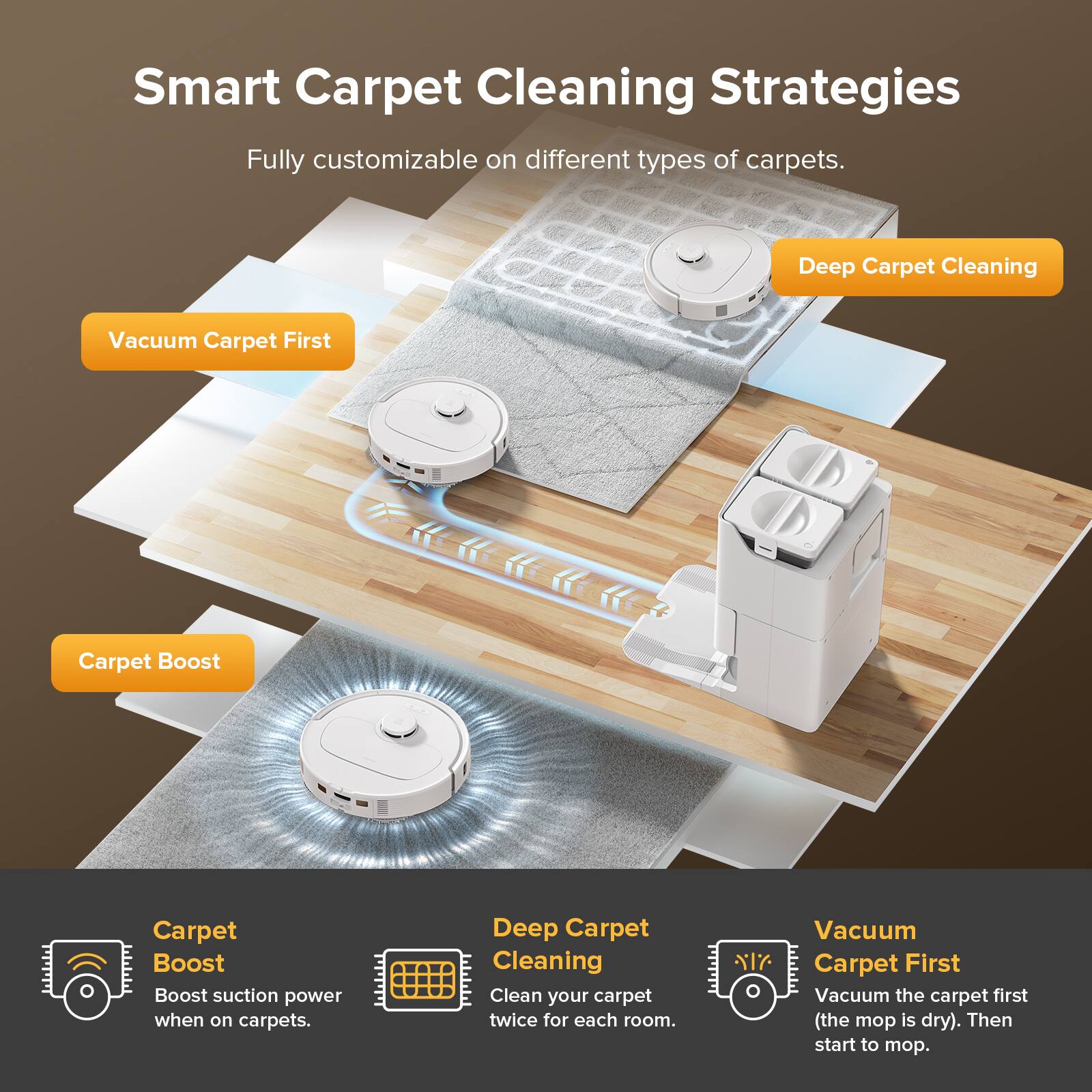 Smart Carpet Cleaning Strategies  
Fully customizable on different types of carpets.

- Vacuum Carpet First  
  Vacuum the carpet first (the mop is dry). Then start to mop.

- Deep Carpet Cleaning  
  Clean your carpet twice for each room.

- Carpet Boost  
  Boost suction power when on carpets.