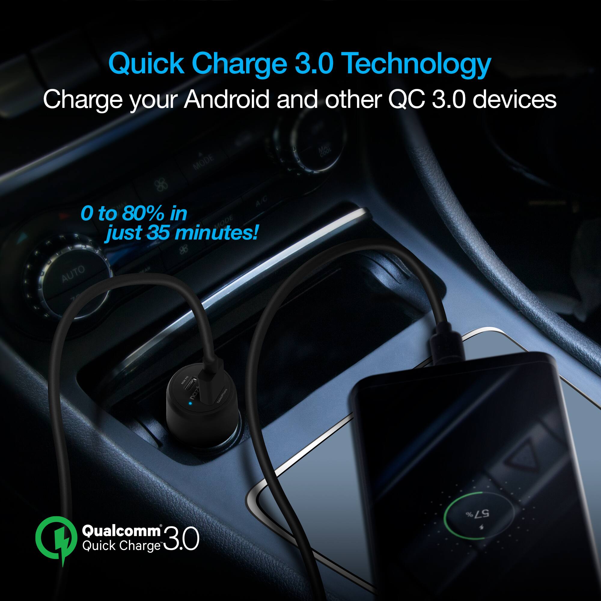 Quick Charge 3.0 Technology  
Charge your Android and other QC 3.0 devices  
0 to 80% in just 35 minutes!  
AUTO has Qualcomm Quick Charge 3.0