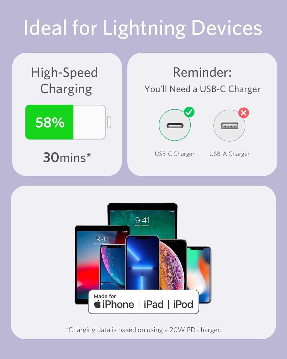 Ideal for Lightning Devices

High-Speed Charging  
58% in 30mins*

Reminder: You'll Need a USB-C Charger  
USB-C Charger ✔️  
USB-A Charger ❌

Made for iPhone | iPad | iPod

*Charging data is based on using a 20W PD charger.