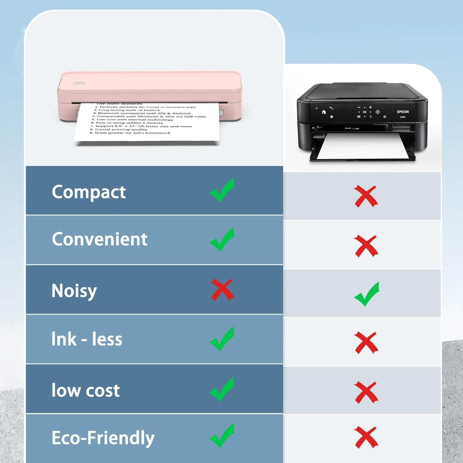 I I | . - i i - - - O - - C - N . . - - - ich nWE - . - - - Co. - -- Co - ectuv - -. - Cn - . I - Cs .. .... Coe me - - Cp.a. ...Ino - - .aN AO - ..... CNenork EPSON - Compact X Convenient X Noisy X Ink - less X low cost X Eco-Friendly X