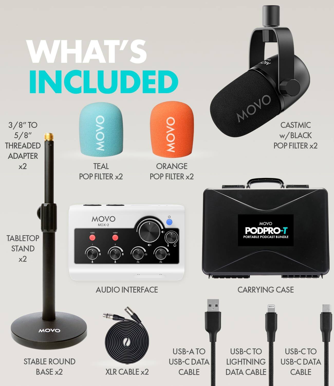 WHAT'S INCLUDED

- 3/8" TO 5/8" THREADED ADAPTER x2
- TEAL POP FILTER x2
- ORANGE POP FILTER x2
- CASTMIC w/BLACK POP FILTER x2
- TABLETOP STAND x2
- AUDIO INTERFACE
- CARRYING CASE
- STABLE ROUND BASE x2
- XLR CABLE x2
- USB-A TO USB-C DATA CABLE
- USB-C TO LIGHTNING DATA CABLE
- USB-C TO USB-C DATA CABLE
