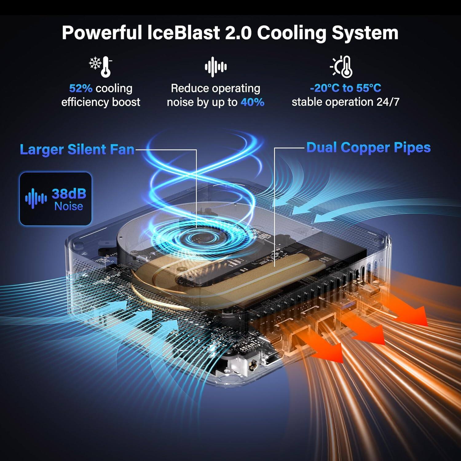 Powerful IceBlast 2.0 Cooling System

- 52% cooling efficiency boost
- Reduce operating noise by up to 40%
- -20°C to 55°C stable operation 24/7

Larger Silent Fan
- 38dB Noise

Dual Copper Pipes