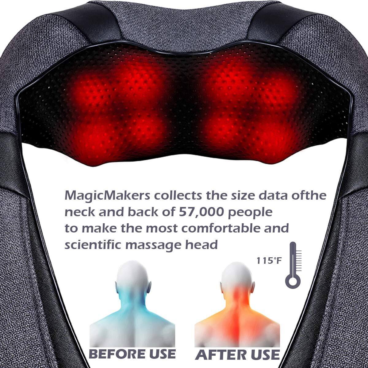 MagicMakers collects the size data of the neck and back of 57,000 people to make the most comfortable and scientific massage head

115°F

BEFORE USE AFTER USE