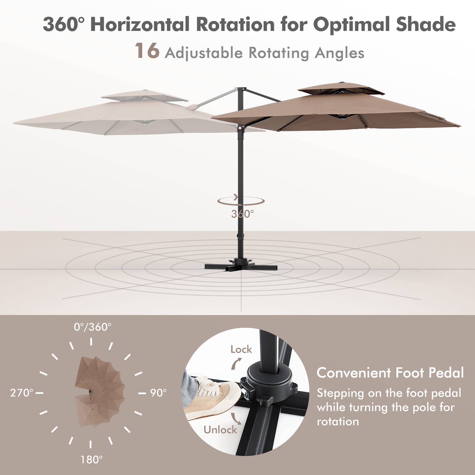 360° Horizontal Rotation for Optimal Shade, 16 Adjustable Rotating Angles, 360°, 0/360°, Lock, 270°, 90°, Unlock, Convenient Foot Pedal, Stepping on the foot pedal while turning the pole for rotation, 180°