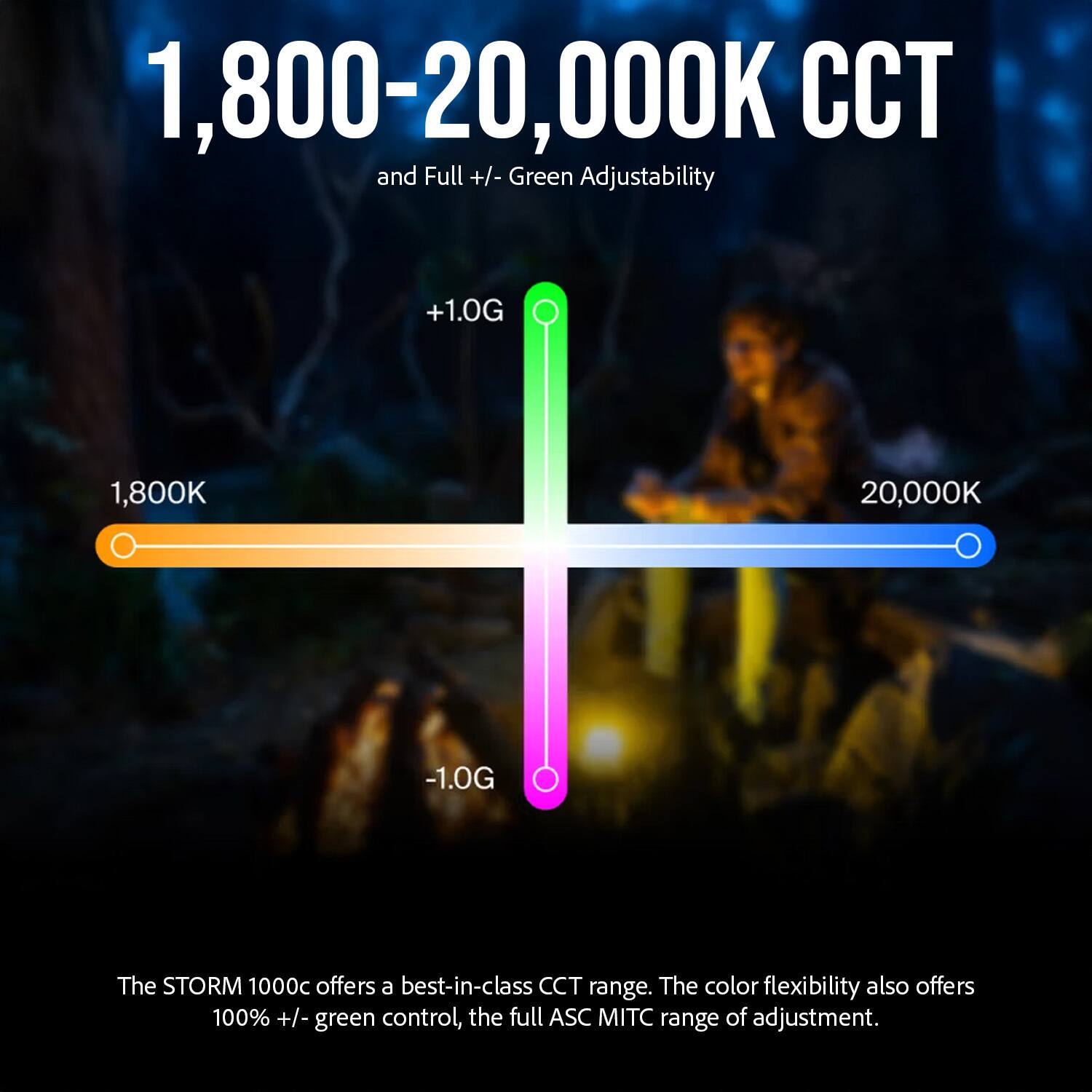 1,800-20,000K CCT and Full +/- Green Adjustability

The STORM 1000c offers a best-in-class CCT range. The color flexibility also offers 100% +/- green control, the full ASC MITC range of adjustment.
