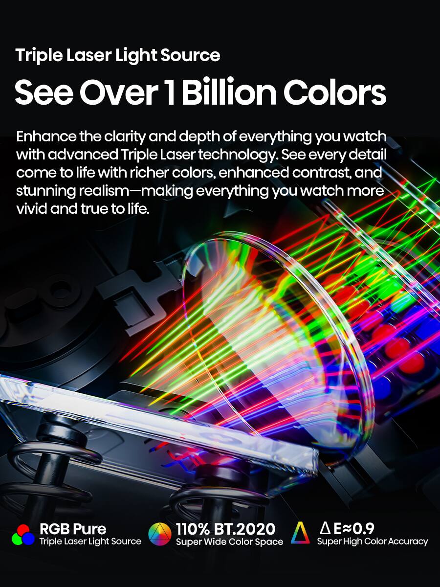 Triple Laser Light Source See Over 1 Billion Colors
Enhance the clarity and depth of everything you watch with advanced Triple Laser technology. See every detail come to life with richer colors, enhanced contrast, and stunning realism - making everything you watch more vivid and true to life. RGB Pure Triple Laser Light Source 110% BT.2020 Super Wide Color Space A E-0.9 Super High Color Accuracy