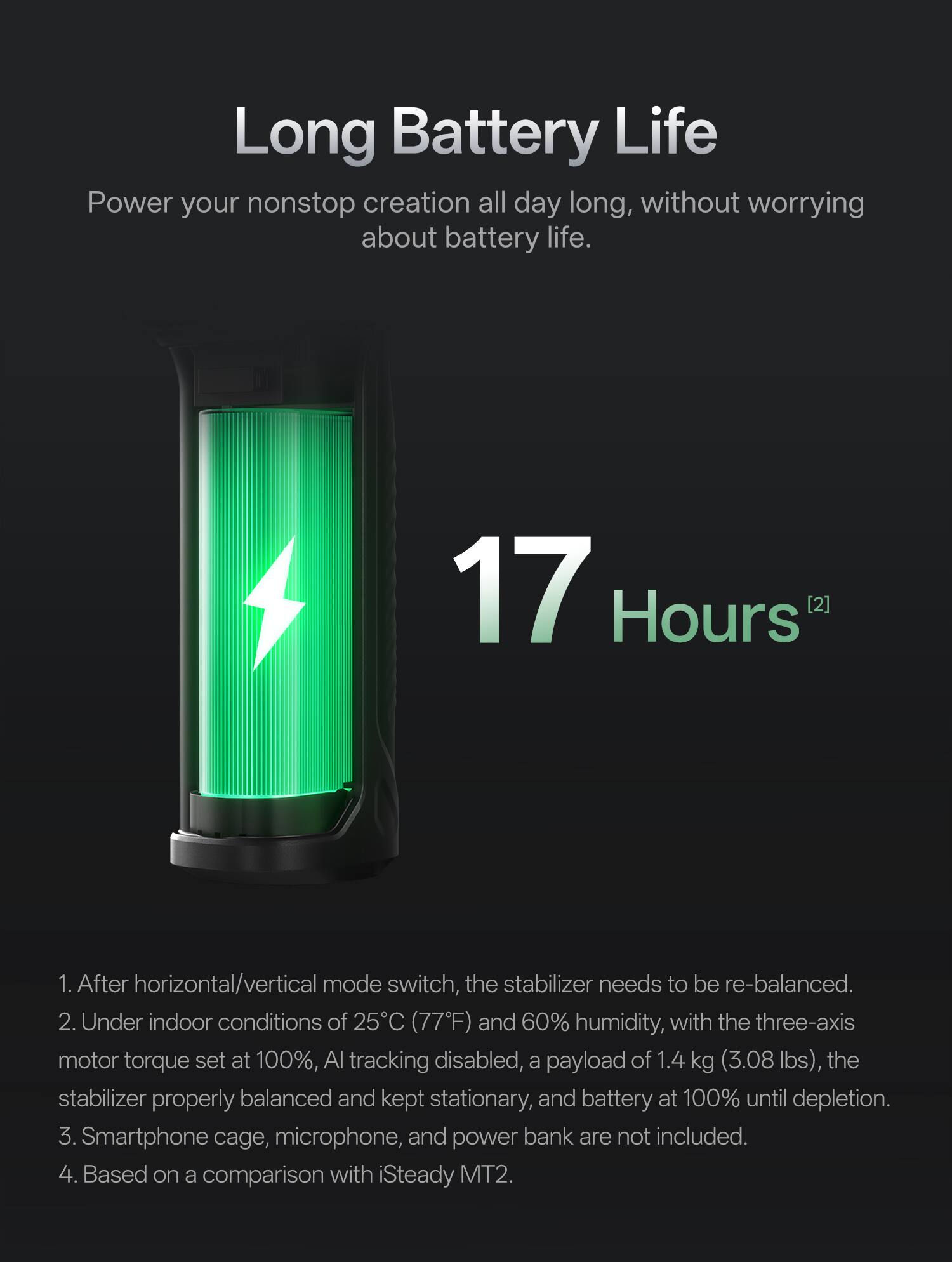 Long Battery Life  
Power your nonstop creation all day long, without worrying about battery life.  

17 Hours [2]  

1. After horizontal/vertical mode switch, the stabilizer needs to be re-balanced.  
2. Under indoor conditions of 25°C (77°F) and 60% humidity, with the three-axis motor torque set at 100%, AI tracking disabled, a payload of 1.4 kg (3.08 lbs), the stabilizer properly balanced and kept stationary, and battery at 100% until depletion.  
3. Smartphone cage, microphone, and power bank are not included.  
4. Based on a comparison with iSteady MT2.