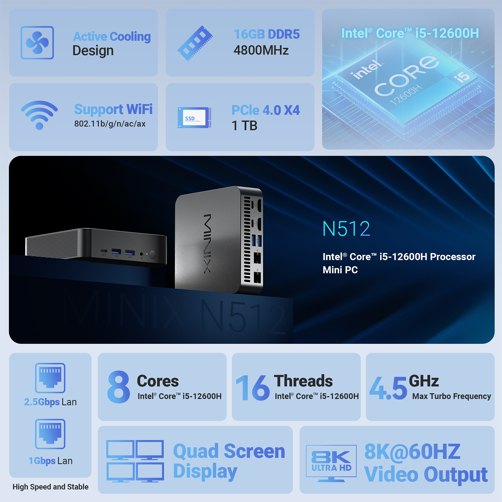 MINIX ミニPC NGC N512 Core i5-12600H MINIX NGC N512 Mini PC, Intel Core i5 12600H, 16GB DDR5, 1TB M.2