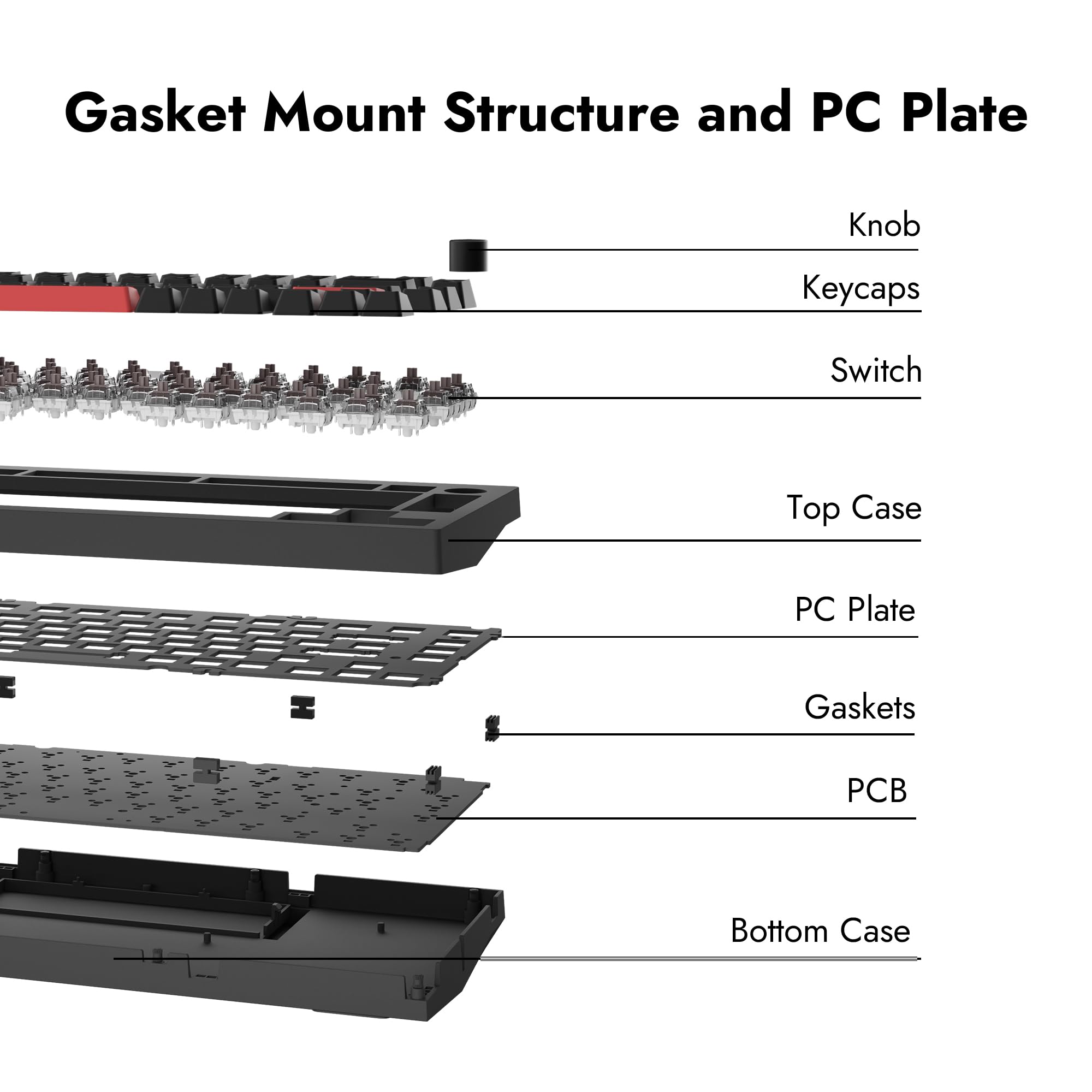 Gasket Mount Structure and PC Plate

- Knob
- Keycaps
- Switch
- Top Case
- PC Plate
- Gaskets
- PCB
- Bottom Case